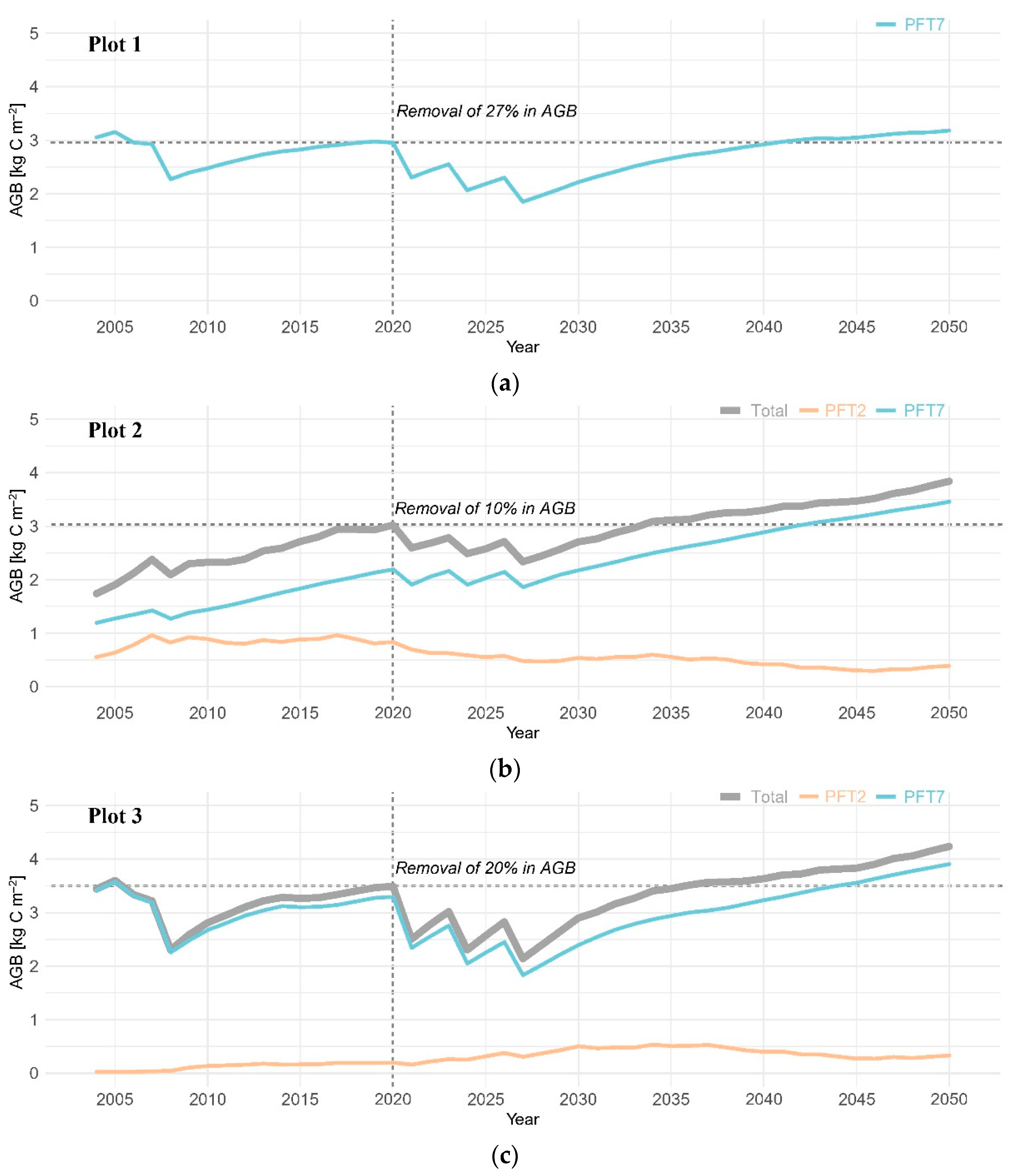Forests 13 00296 g006
