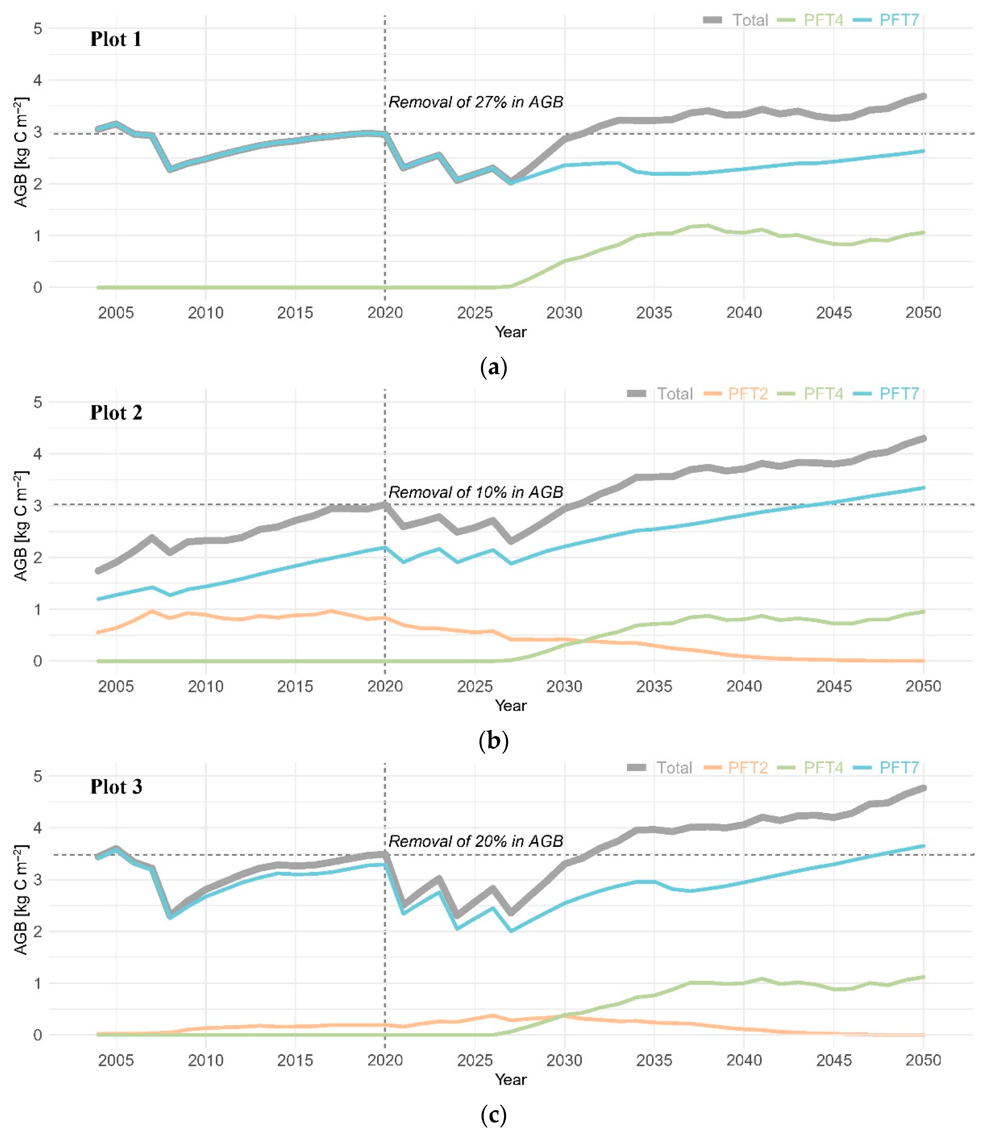 Forests 13 00296 g007