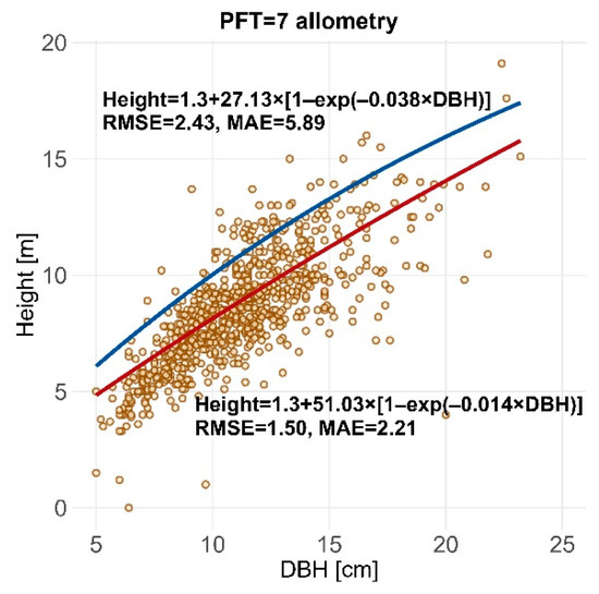 Forests 13 00296 g0a1 550