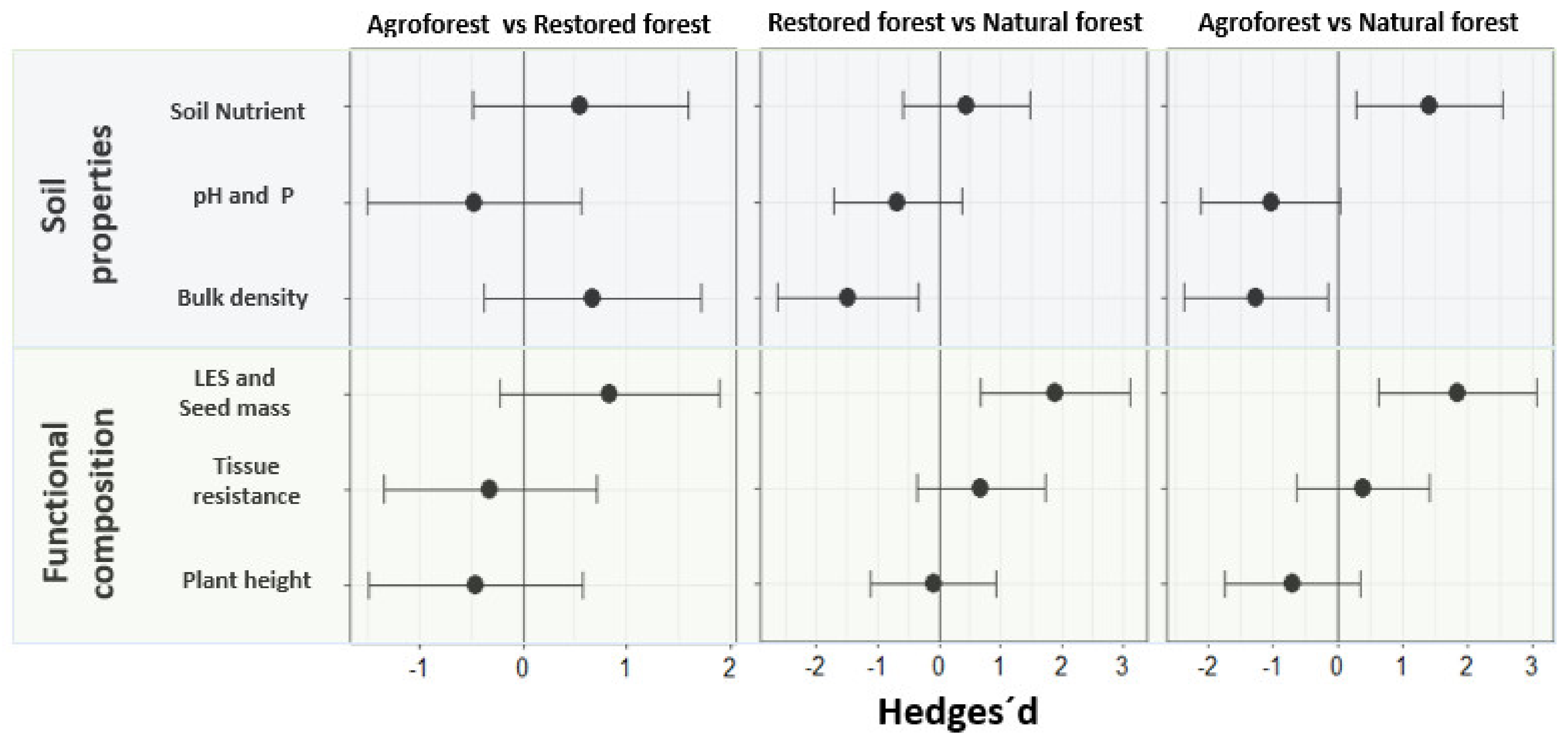 Forests 13 00297 g002