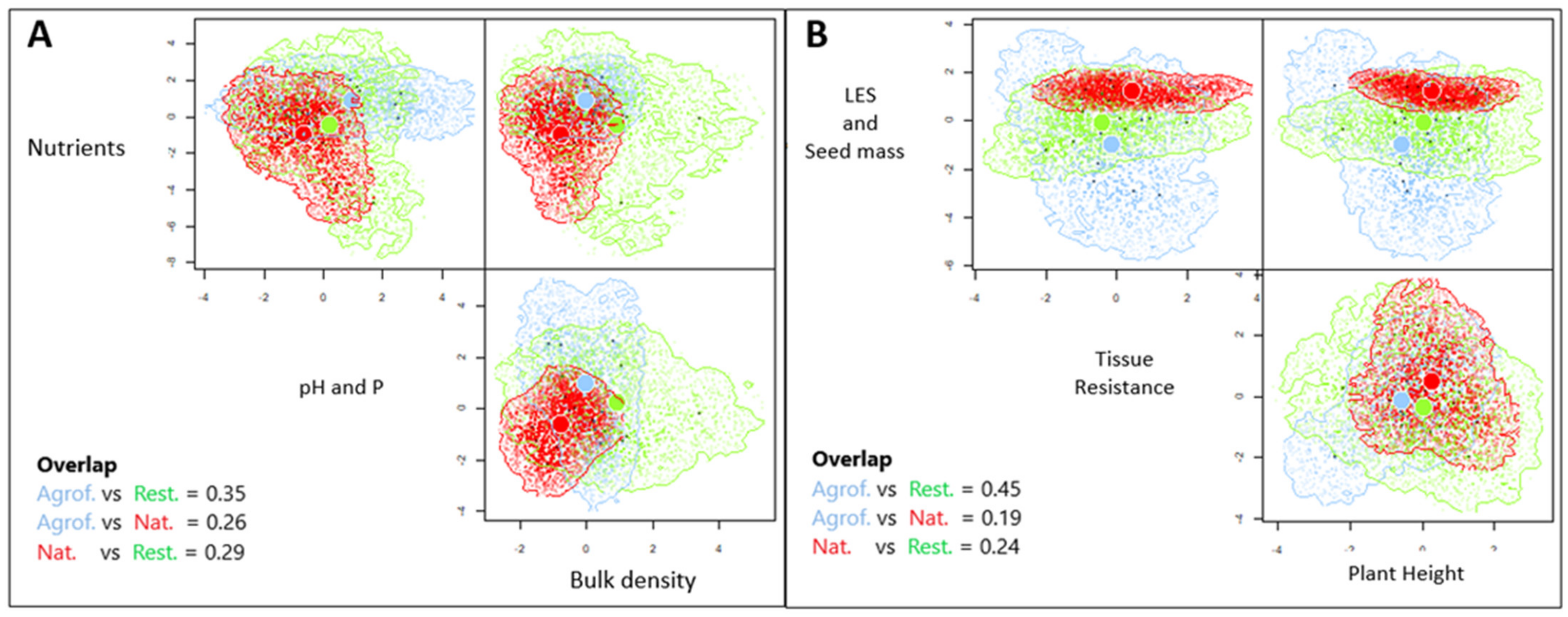Forests 13 00297 g003