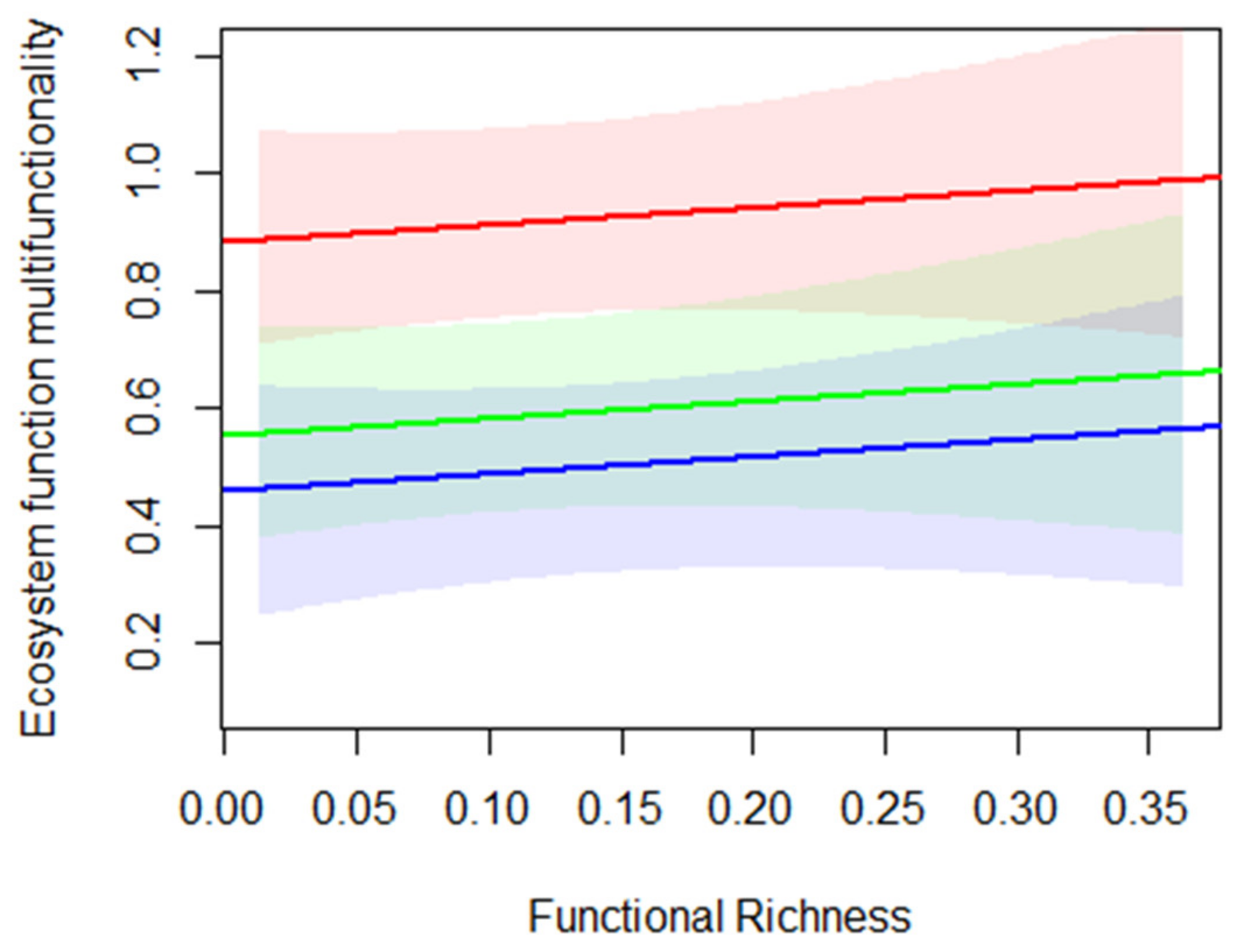 Forests 13 00297 g004