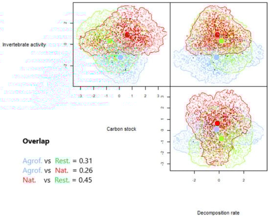 Forests 13 00297 g0a1
