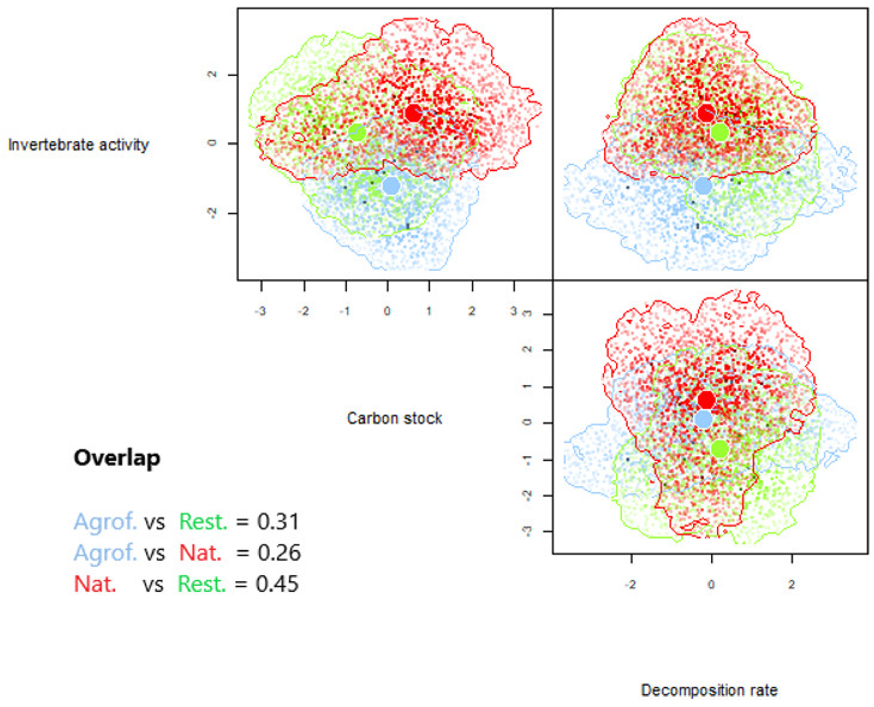 Forests 13 00297 g0a1