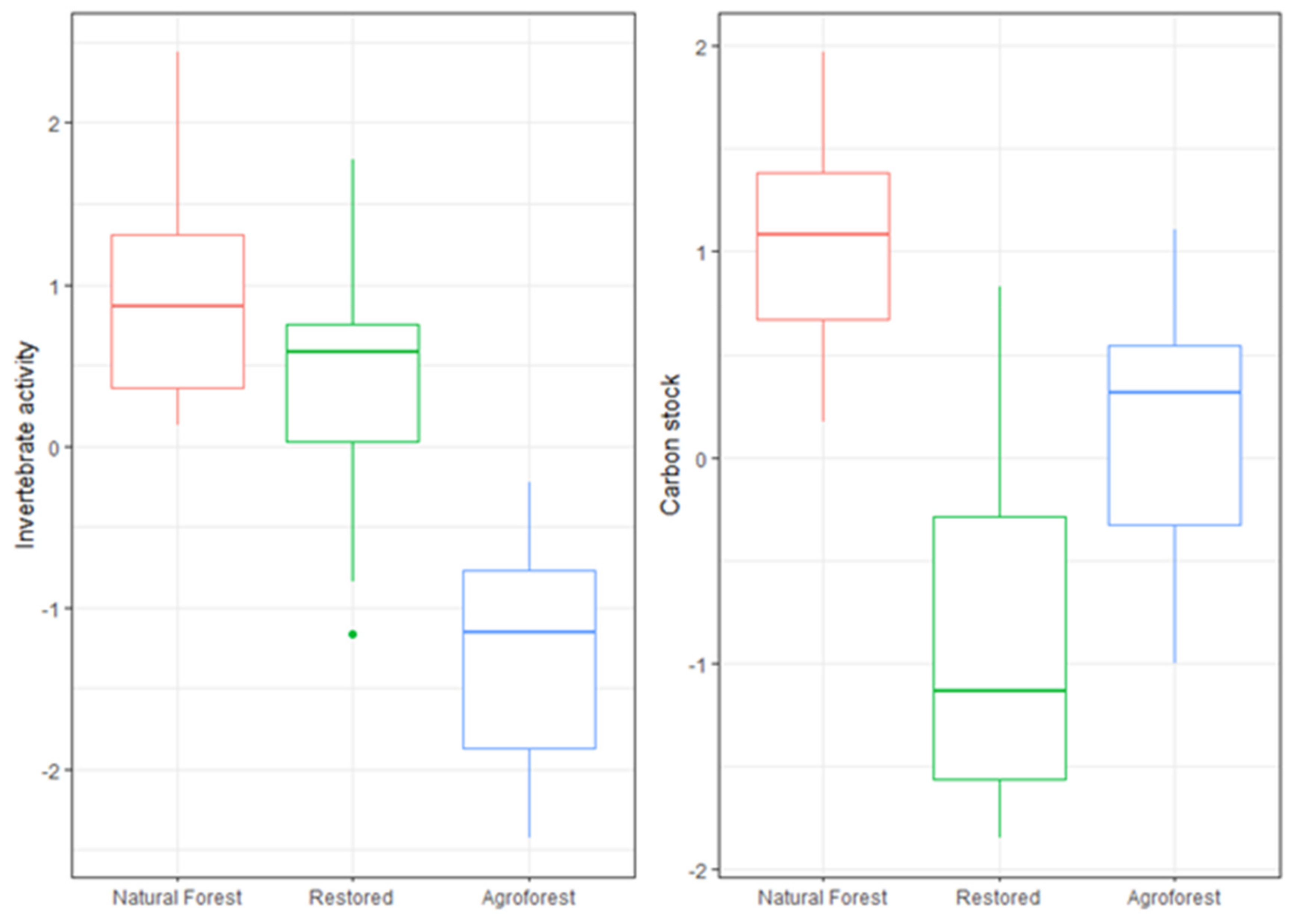 Forests 13 00297 g0a2
