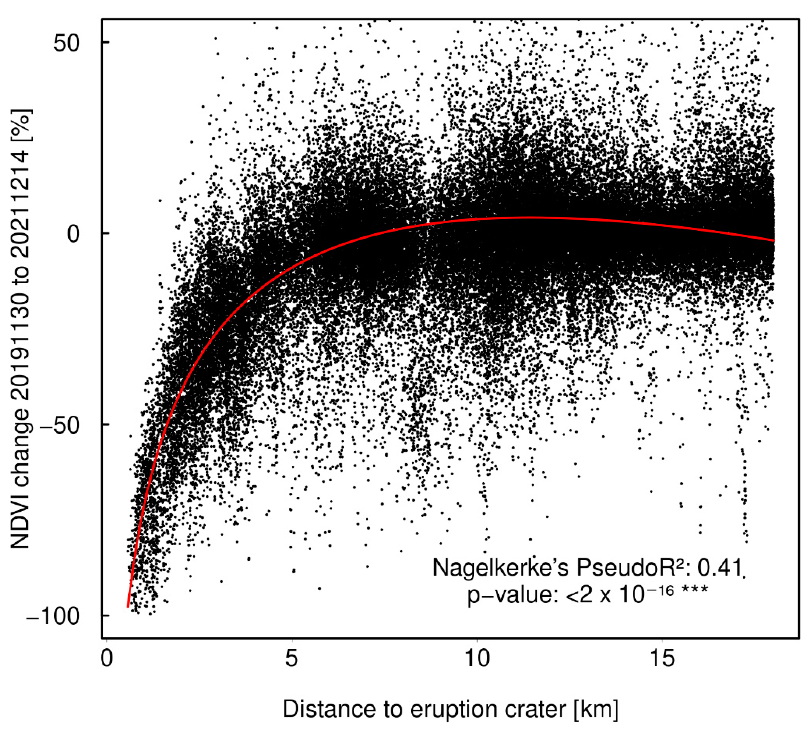 Forests 13 00299 g008