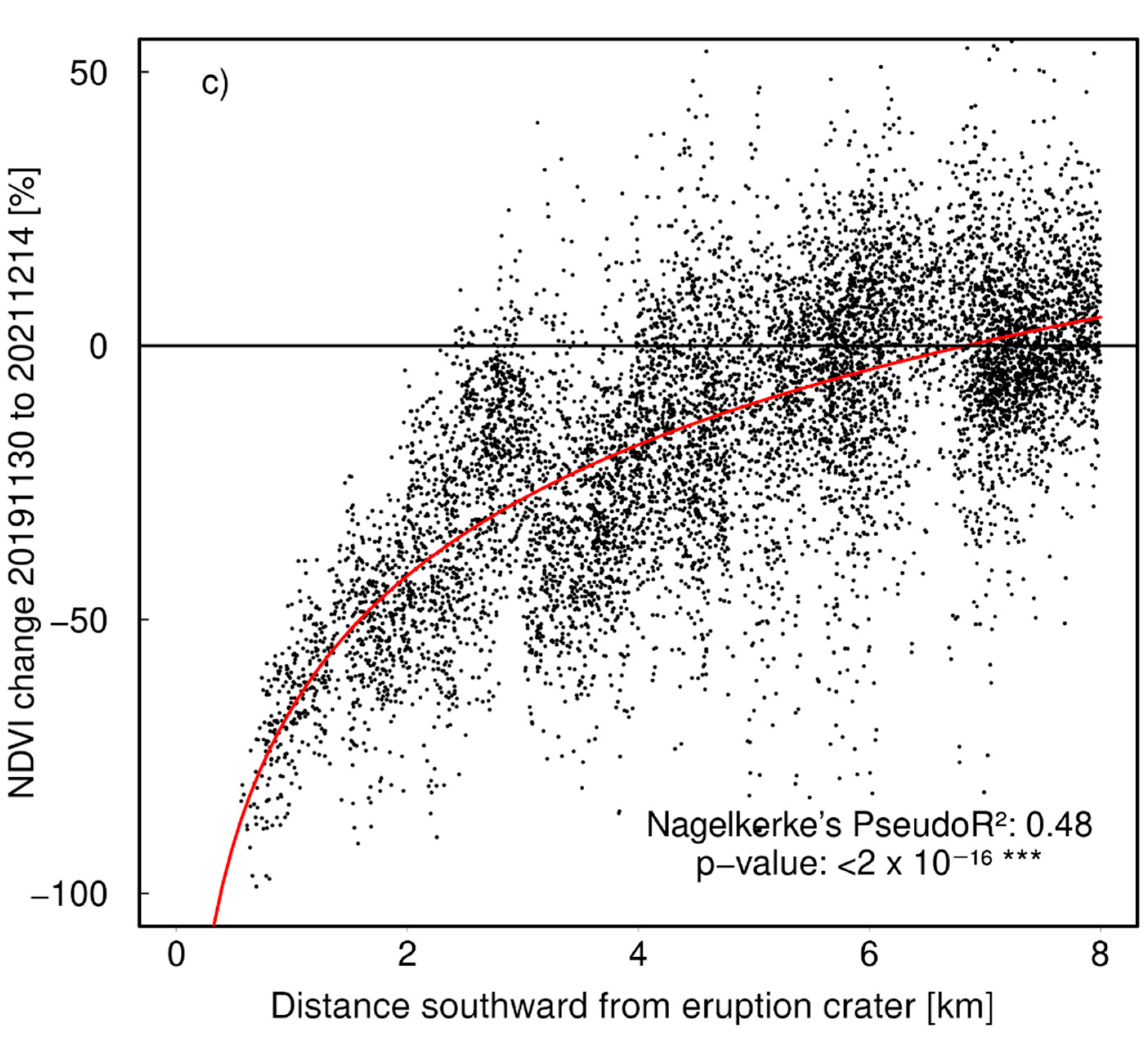 Forests 13 00299 g009b