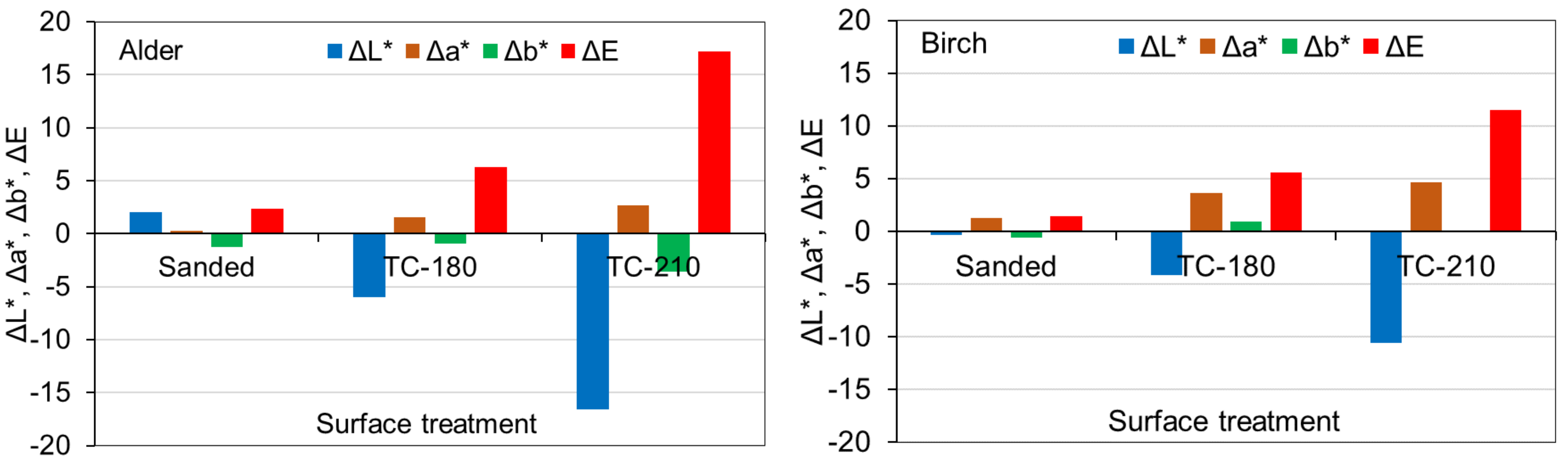 Forests 13 00300 g003
