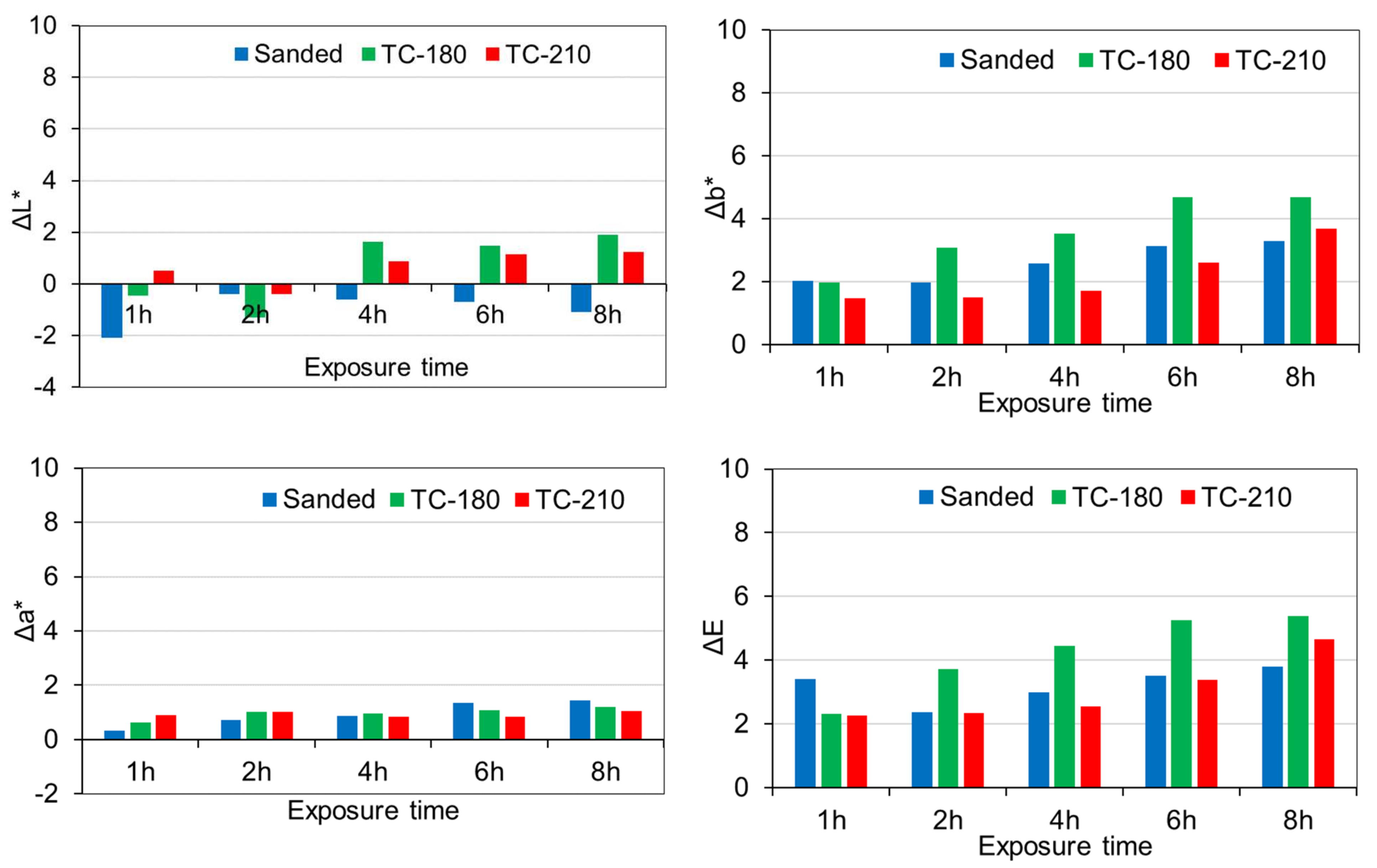 Forests 13 00300 g005
