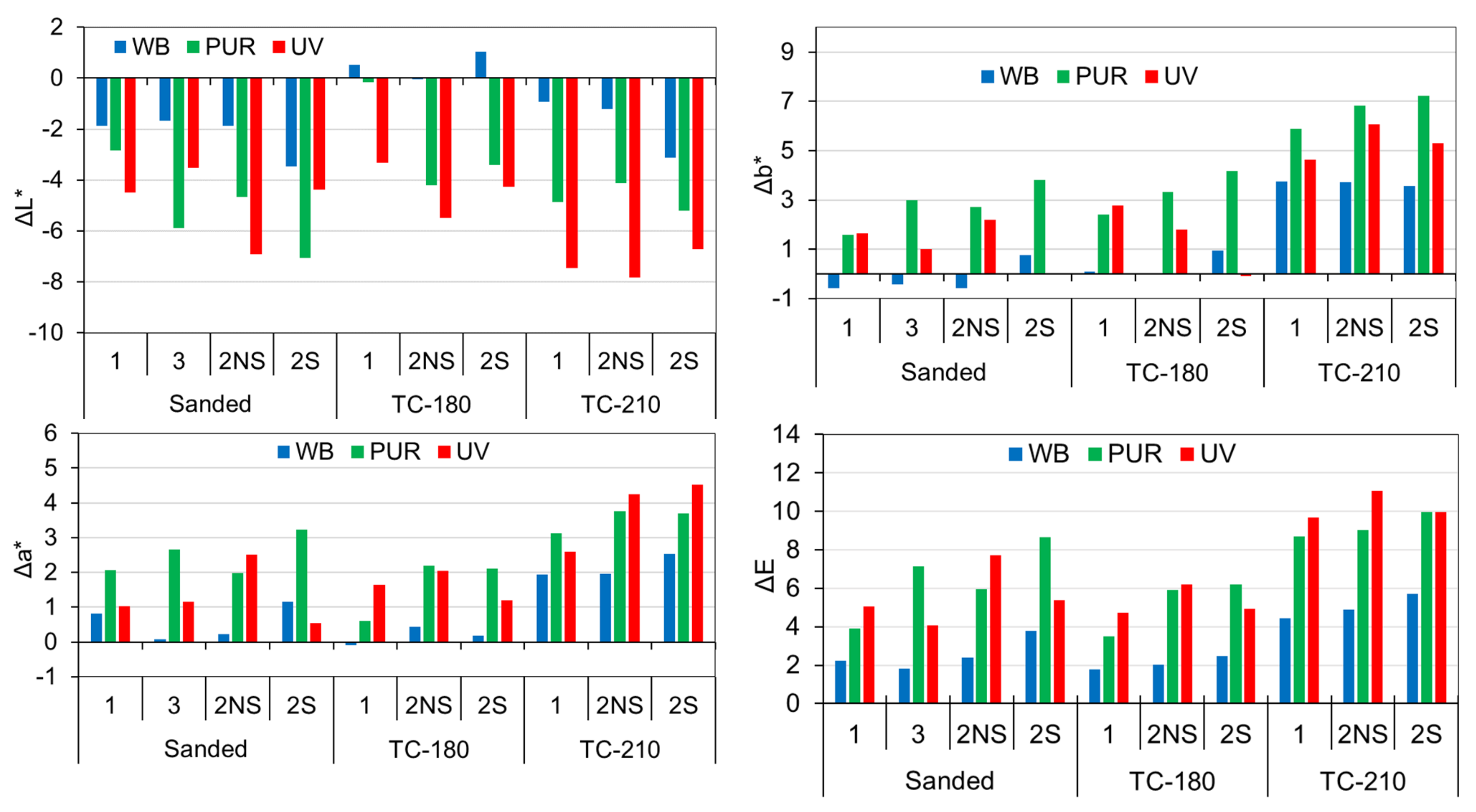Forests 13 00300 g006