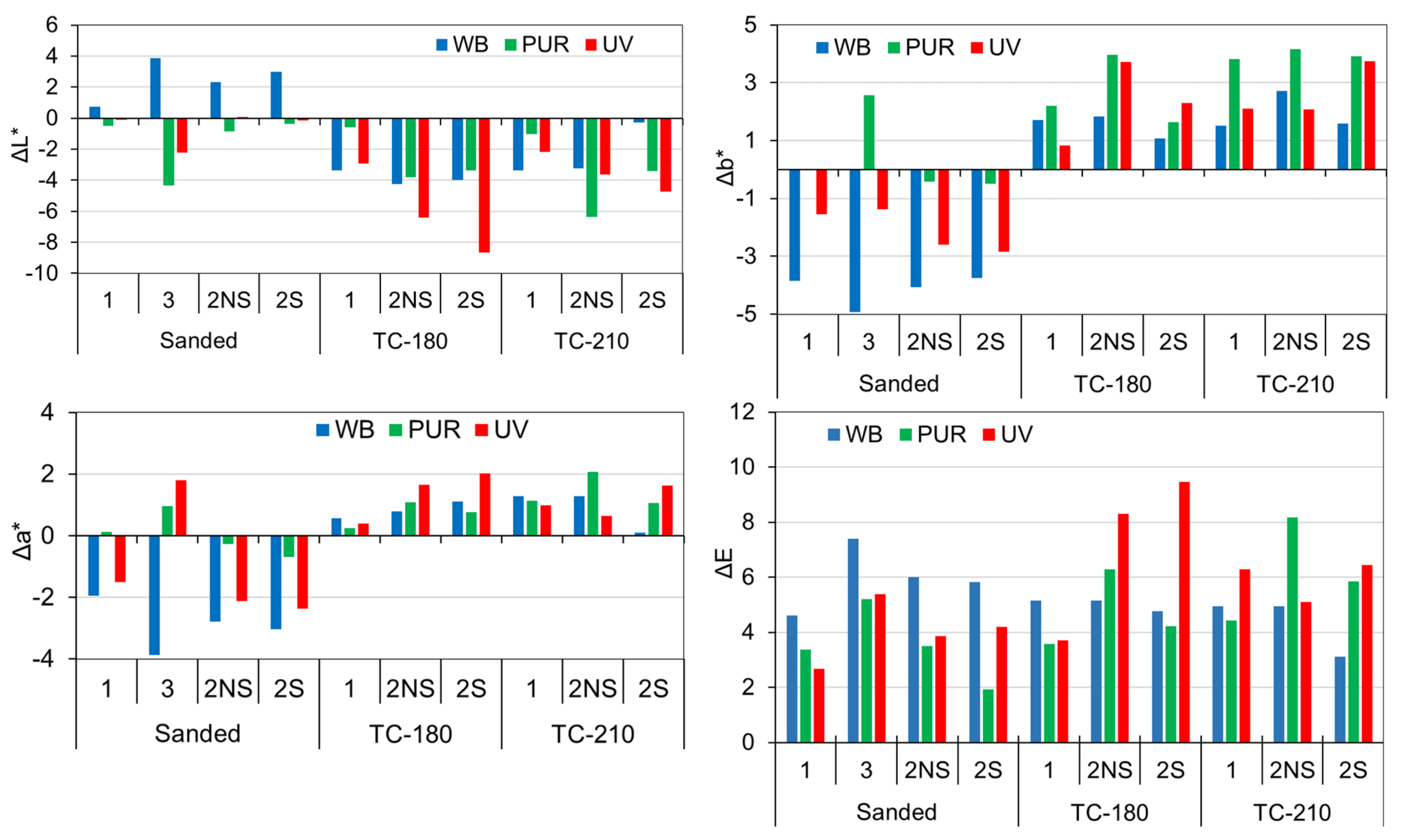 Forests 13 00300 g007