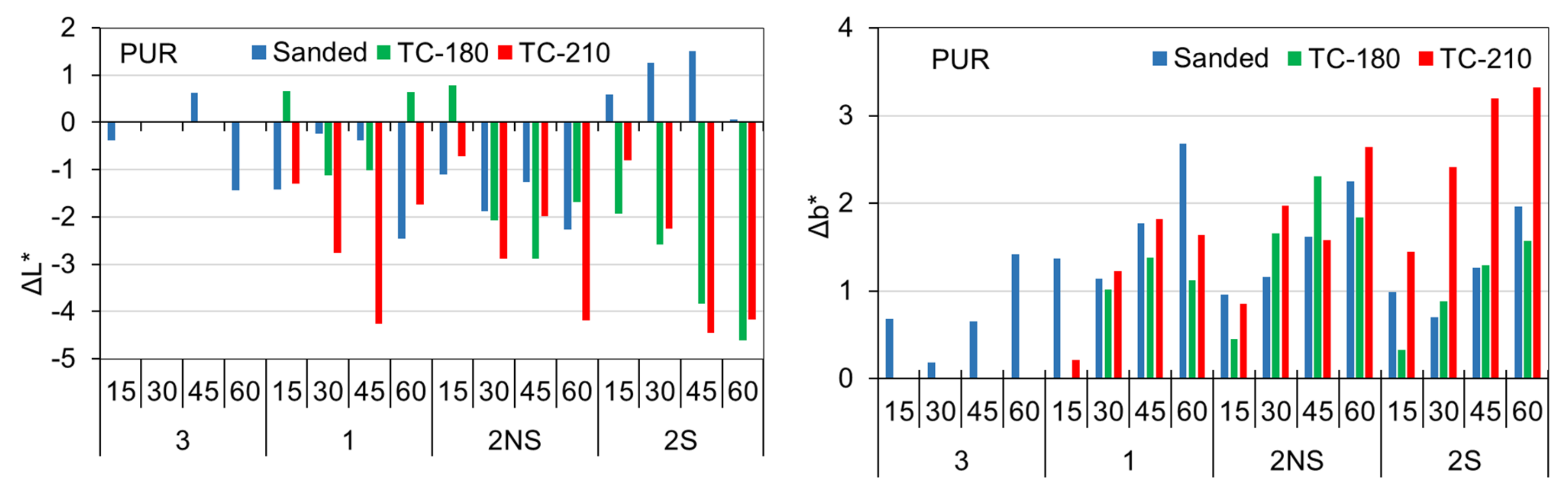 Forests 13 00300 g009a