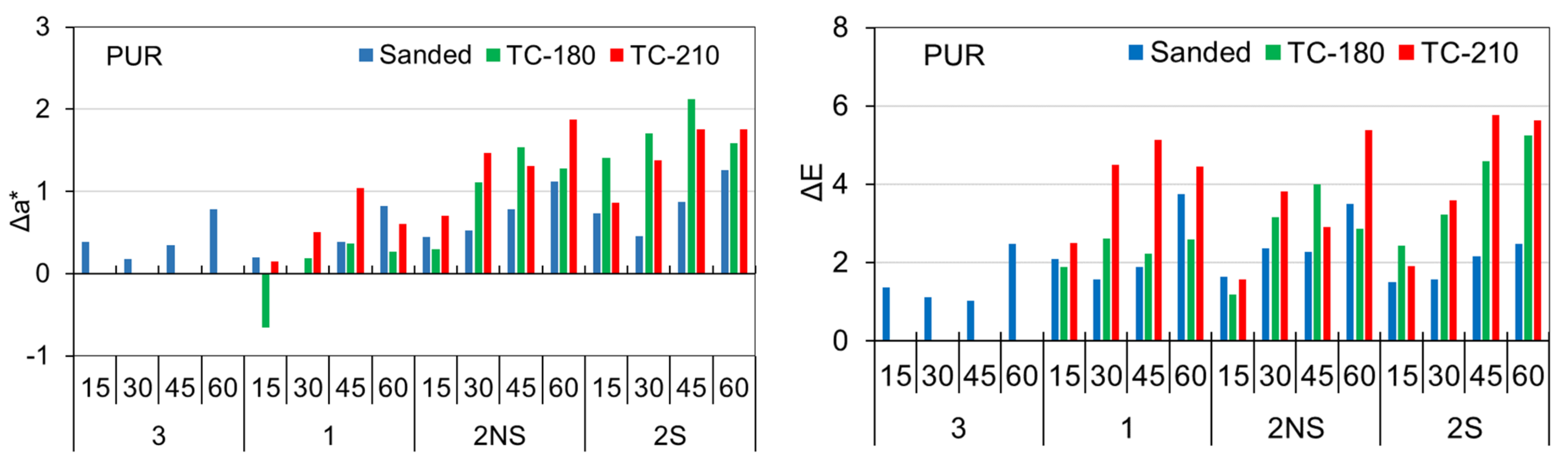 Forests 13 00300 g009b