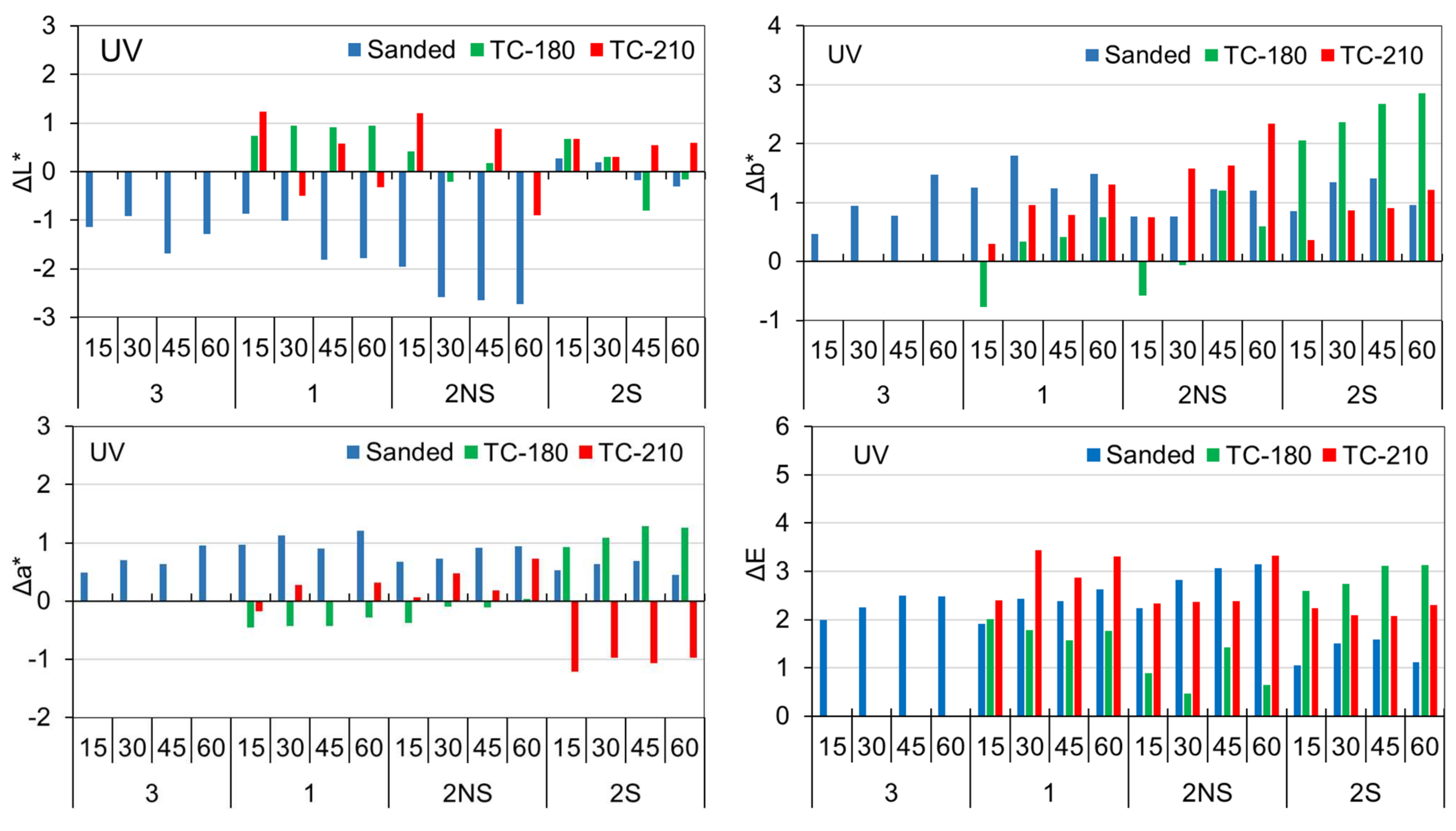 Forests 13 00300 g010