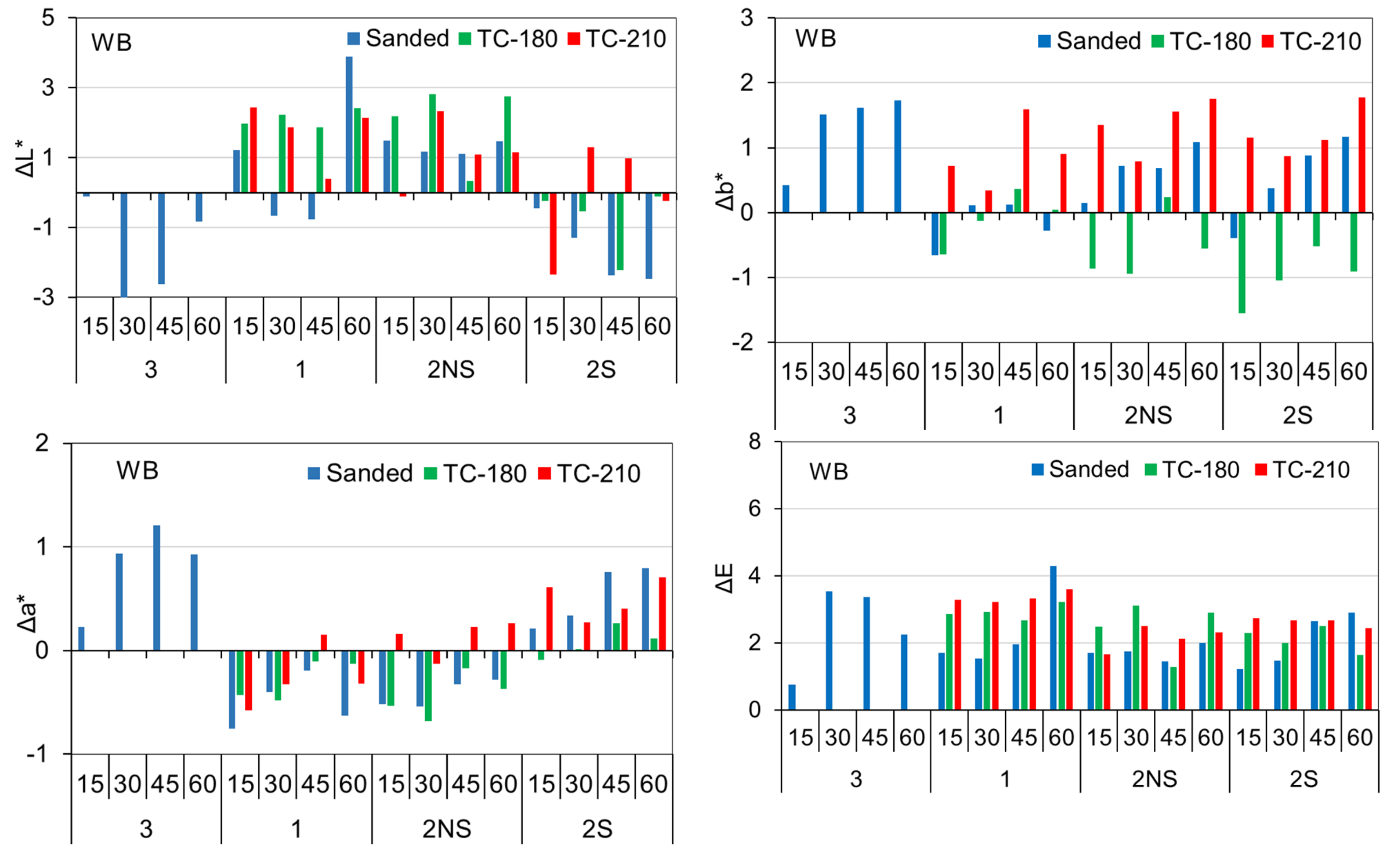 Forests 13 00300 g011