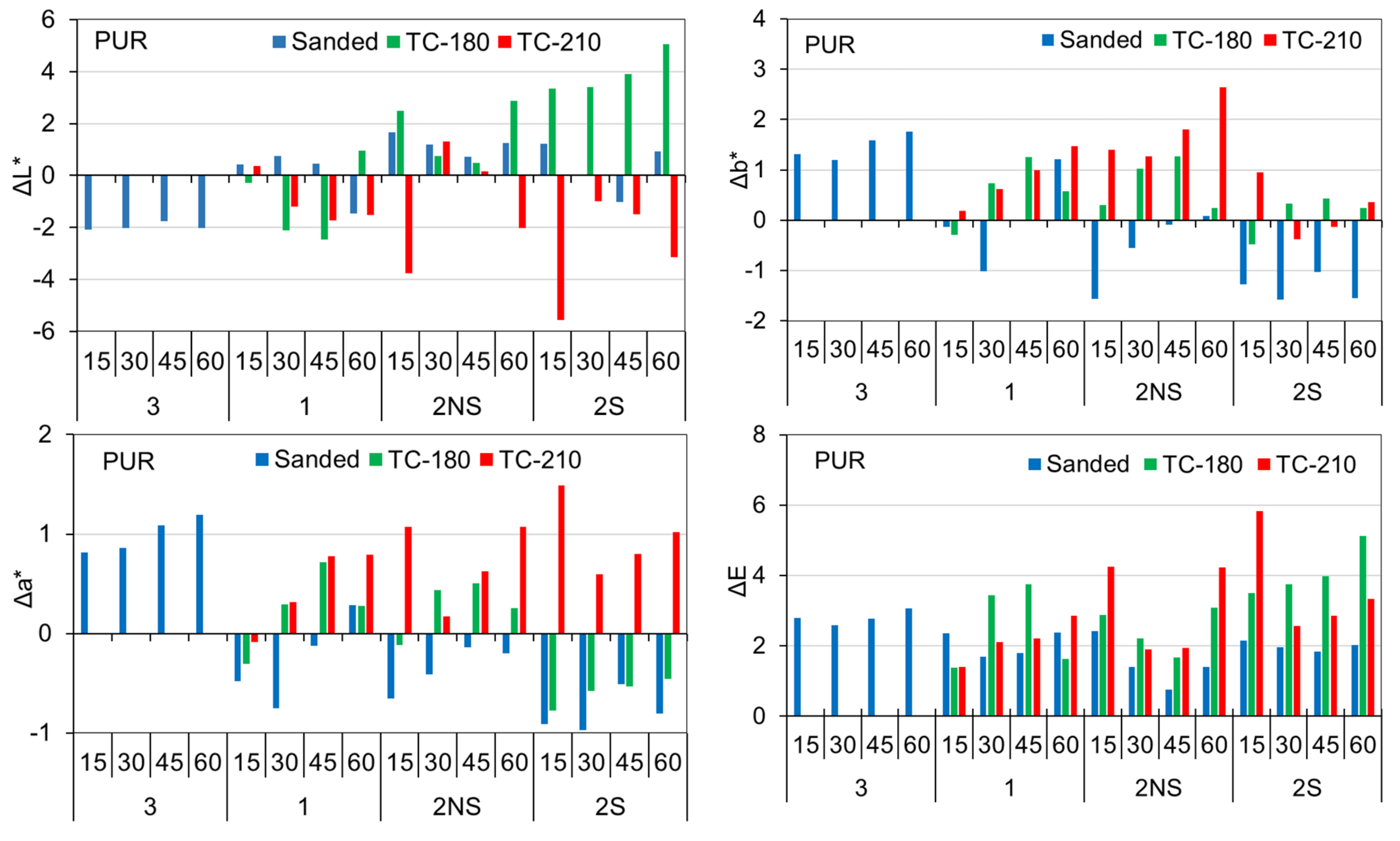 Forests 13 00300 g012