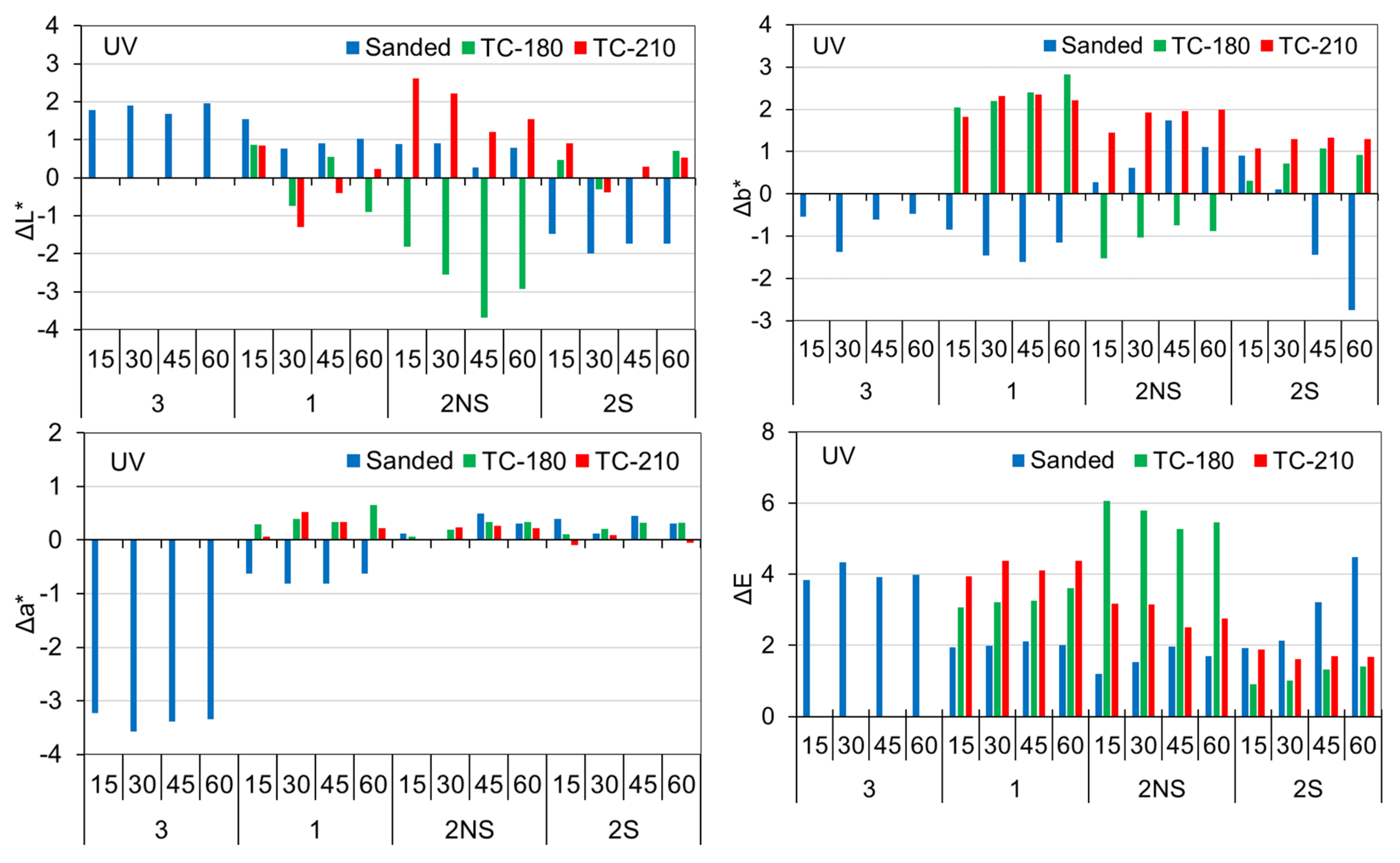 Forests 13 00300 g013