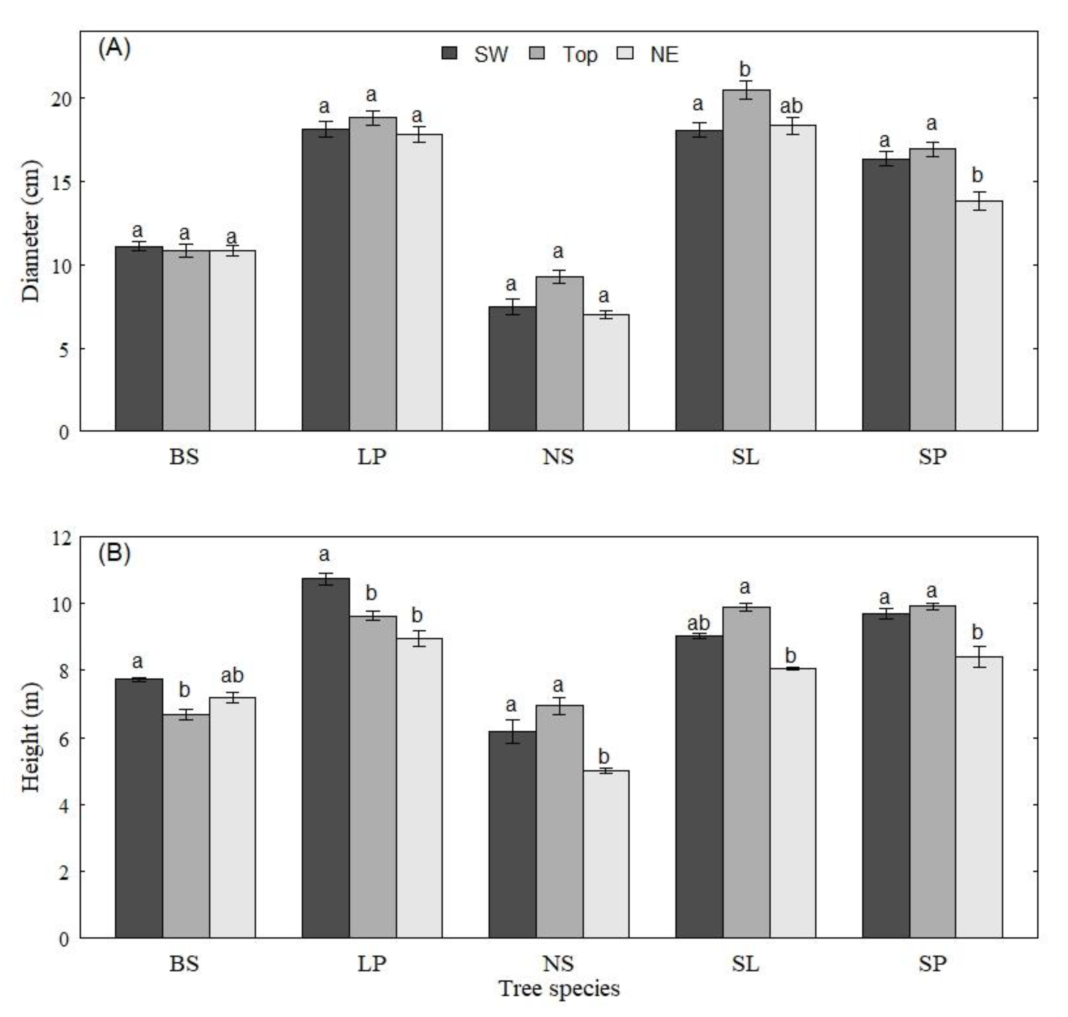 Forests 13 00301 g002