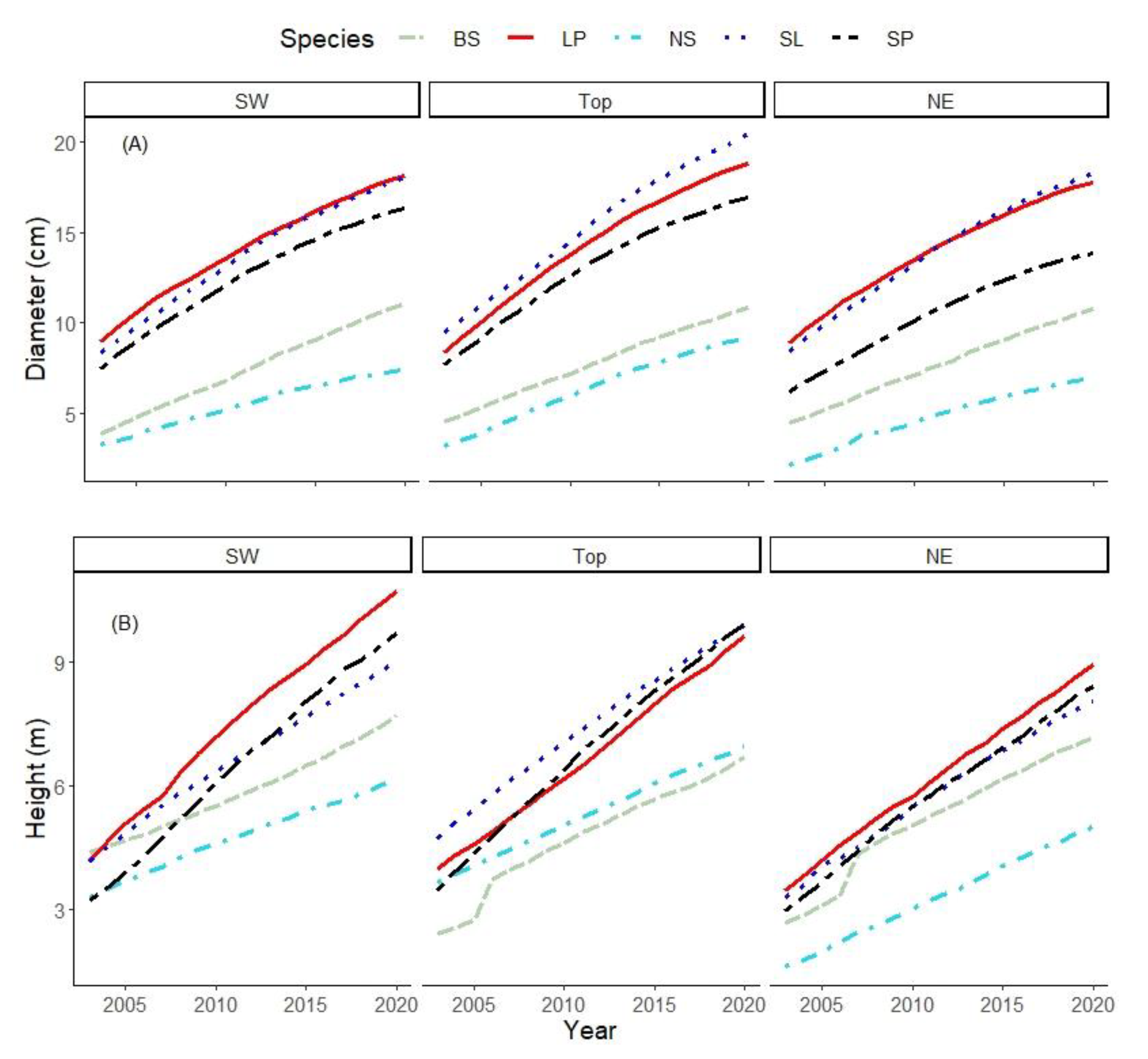 Forests 13 00301 g003
