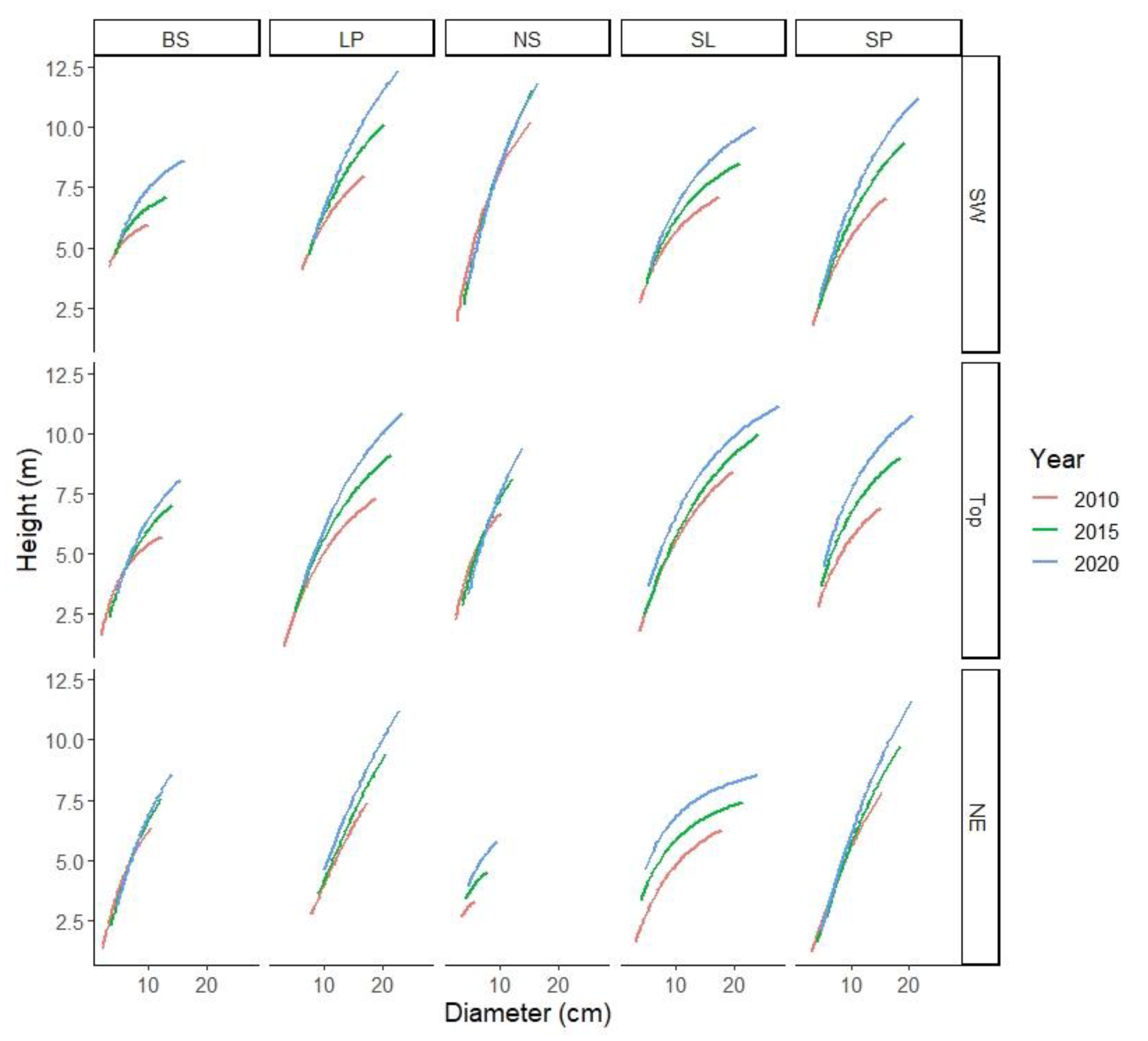 Forests 13 00301 g004