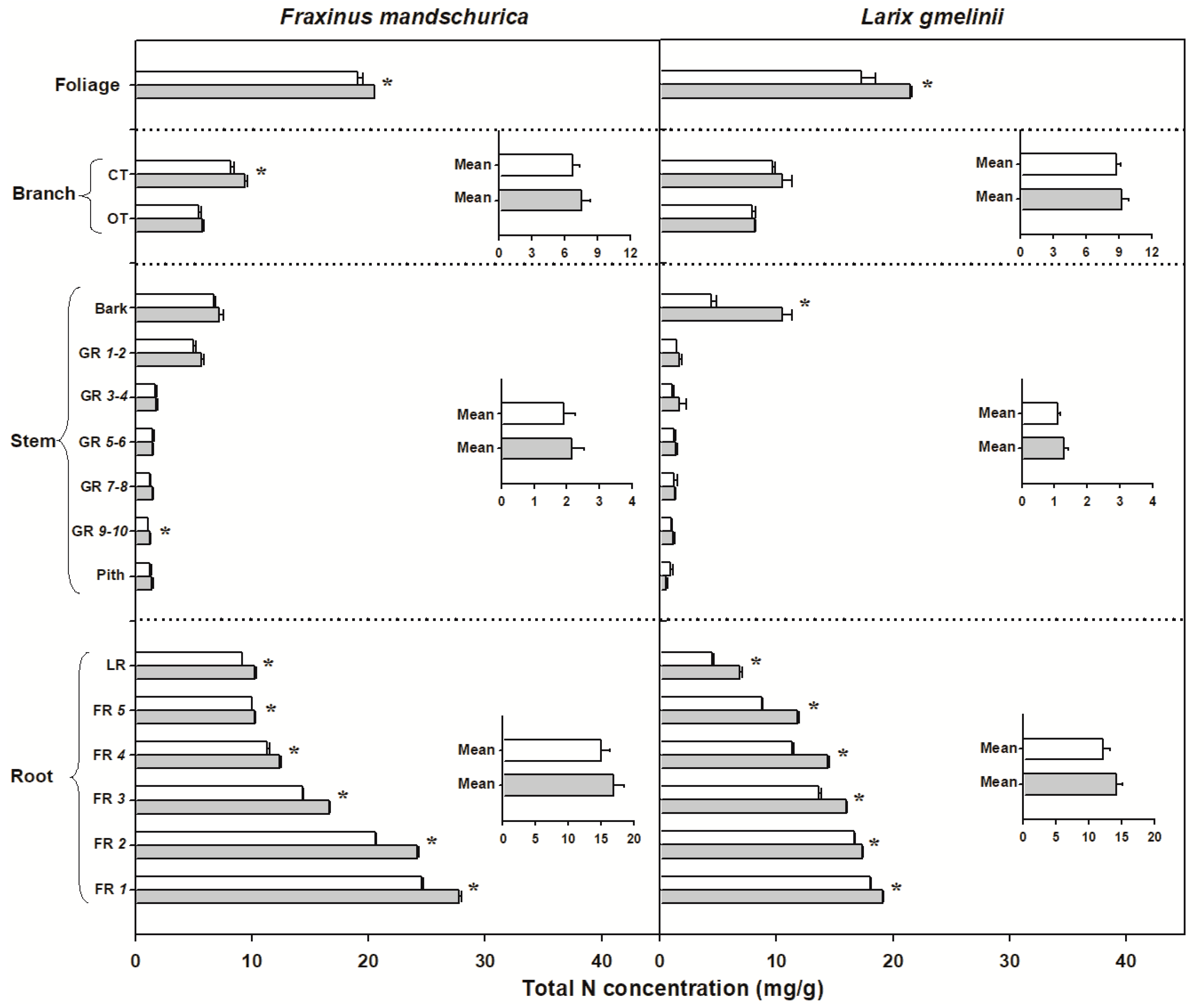 Forests 13 00302 g003
