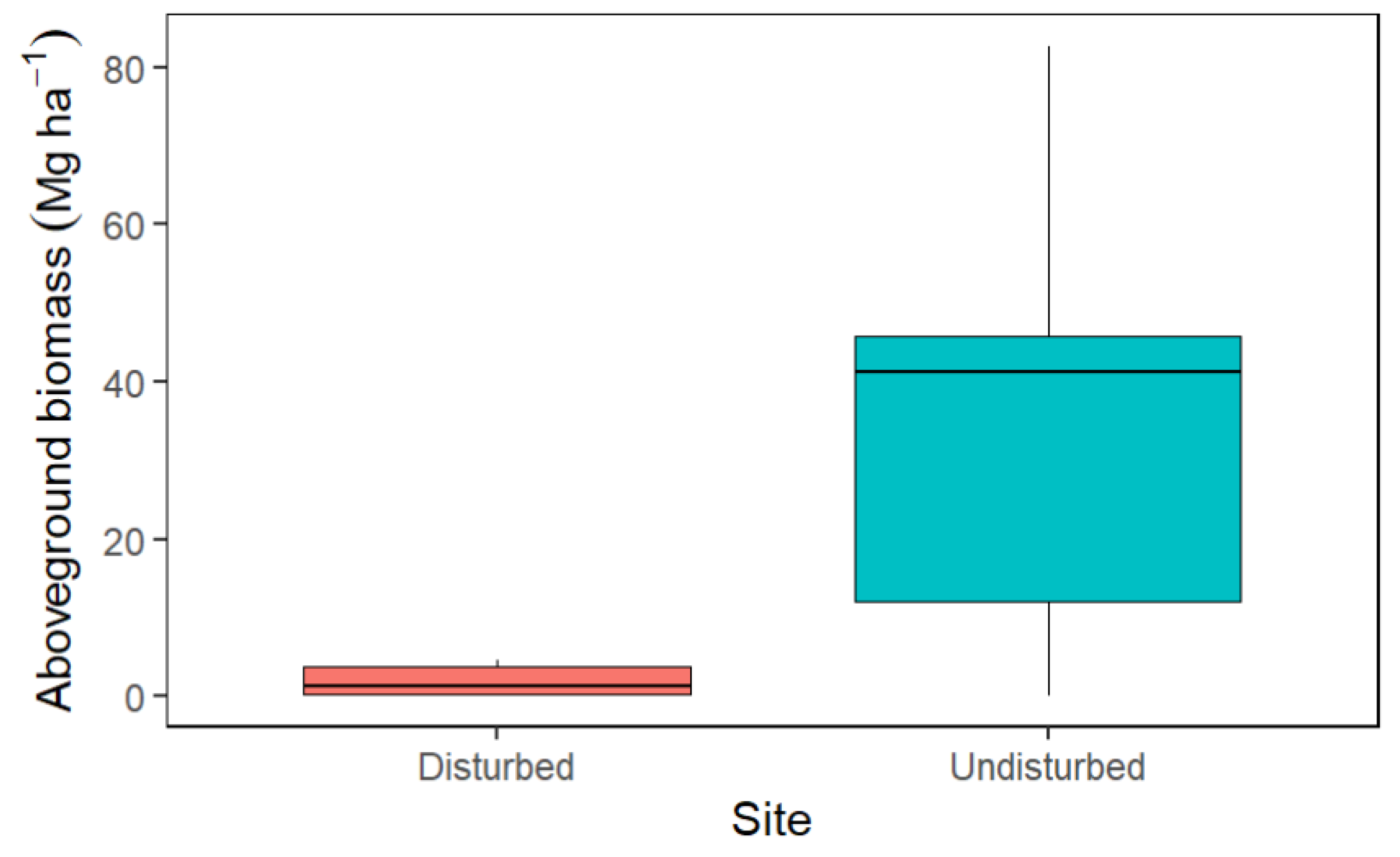 Forests 13 00303 g002