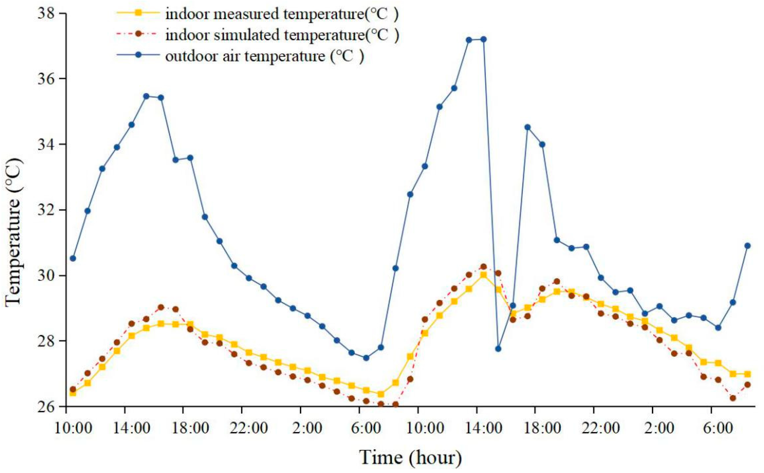Forests 13 00304 g003