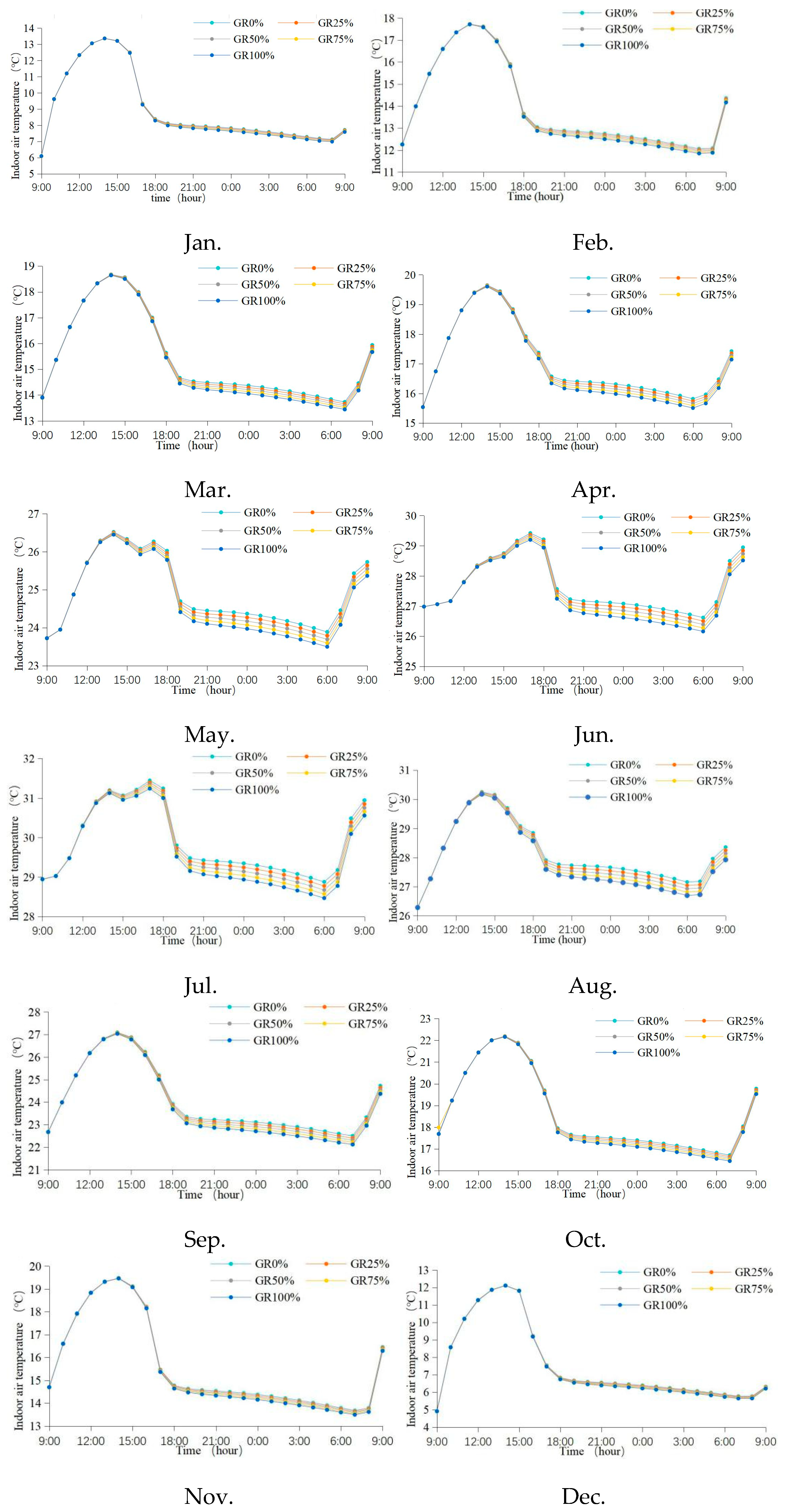 Forests 13 00304 g004