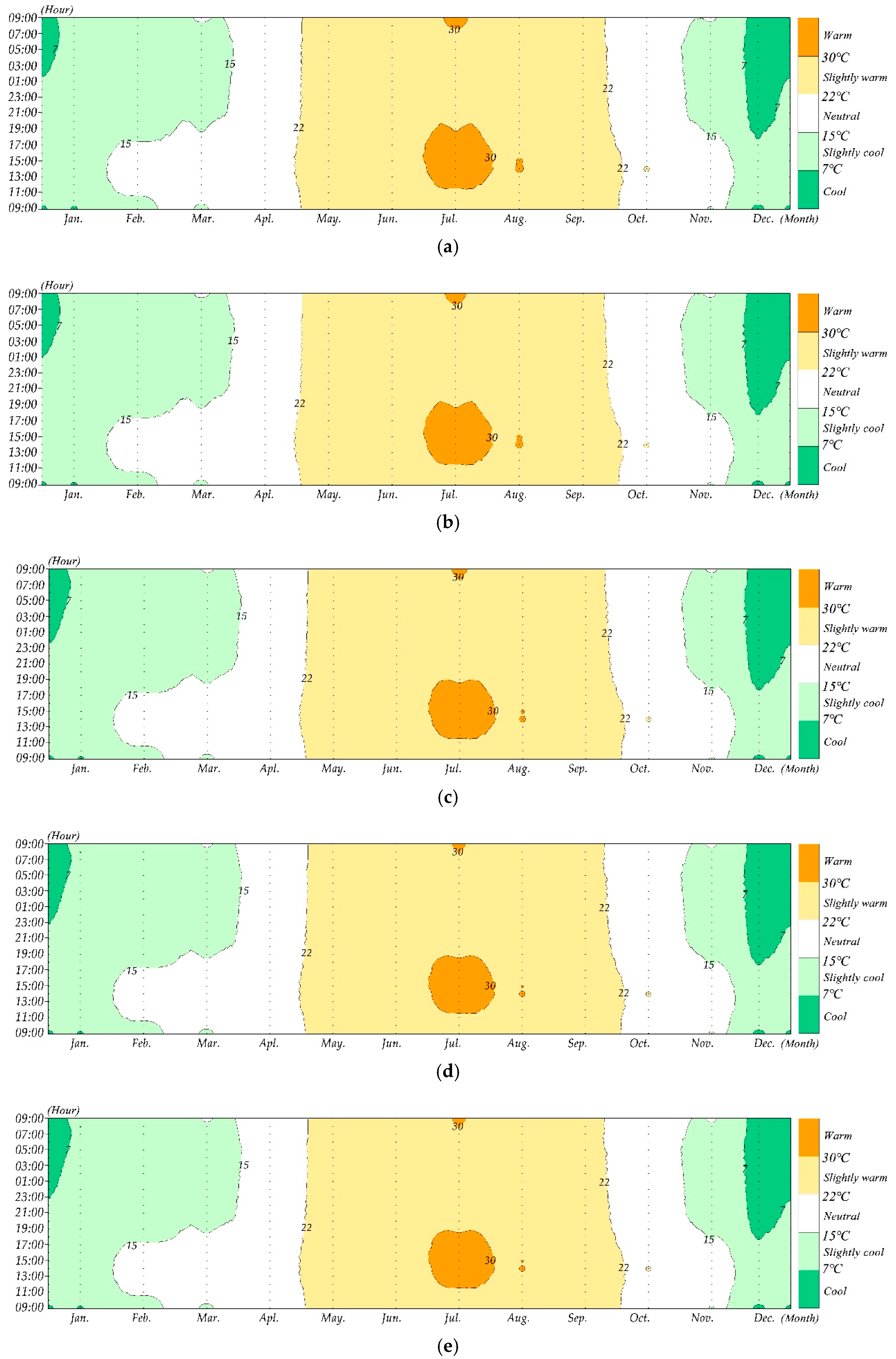 Forests 13 00304 g005
