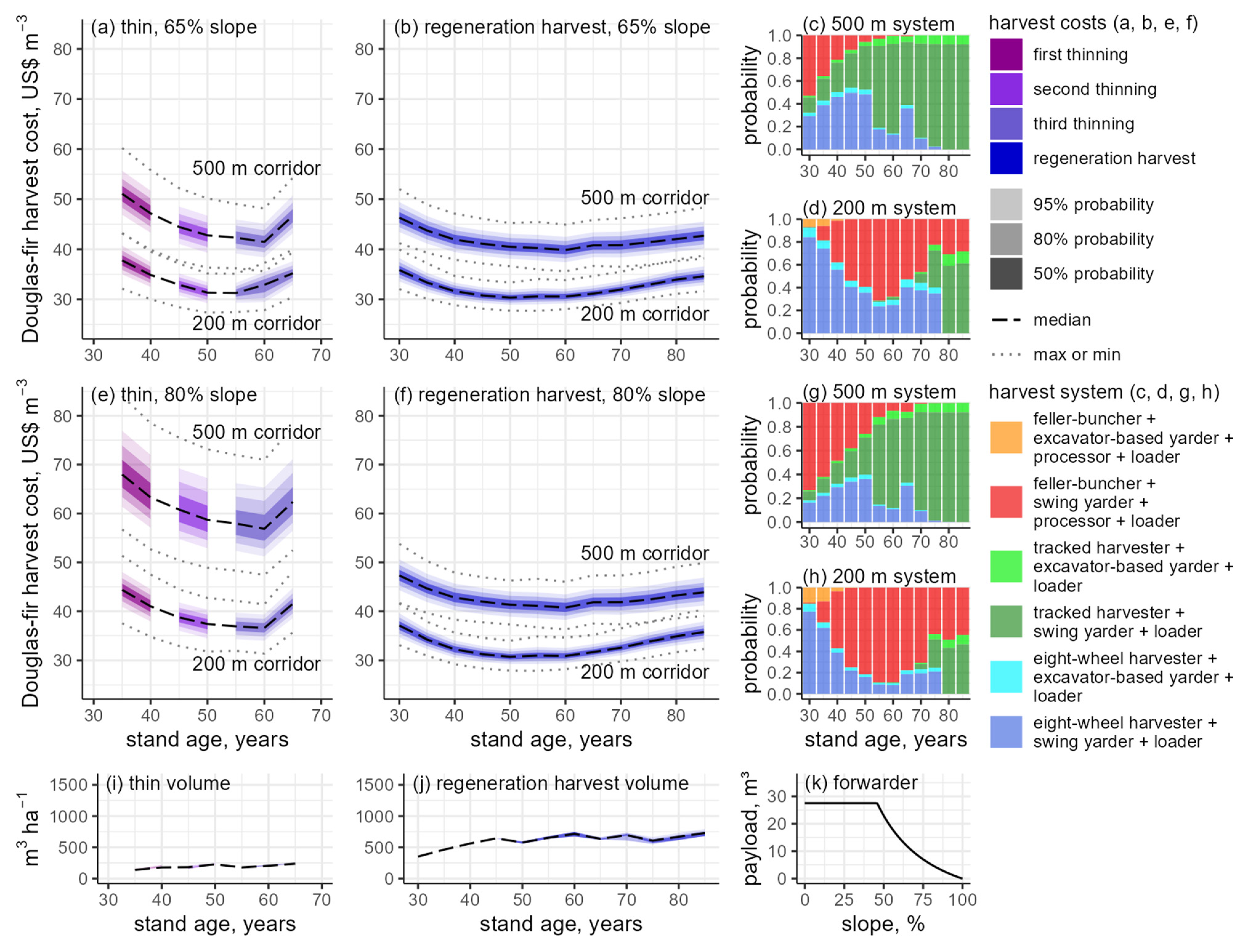 Forests 13 00305 g002