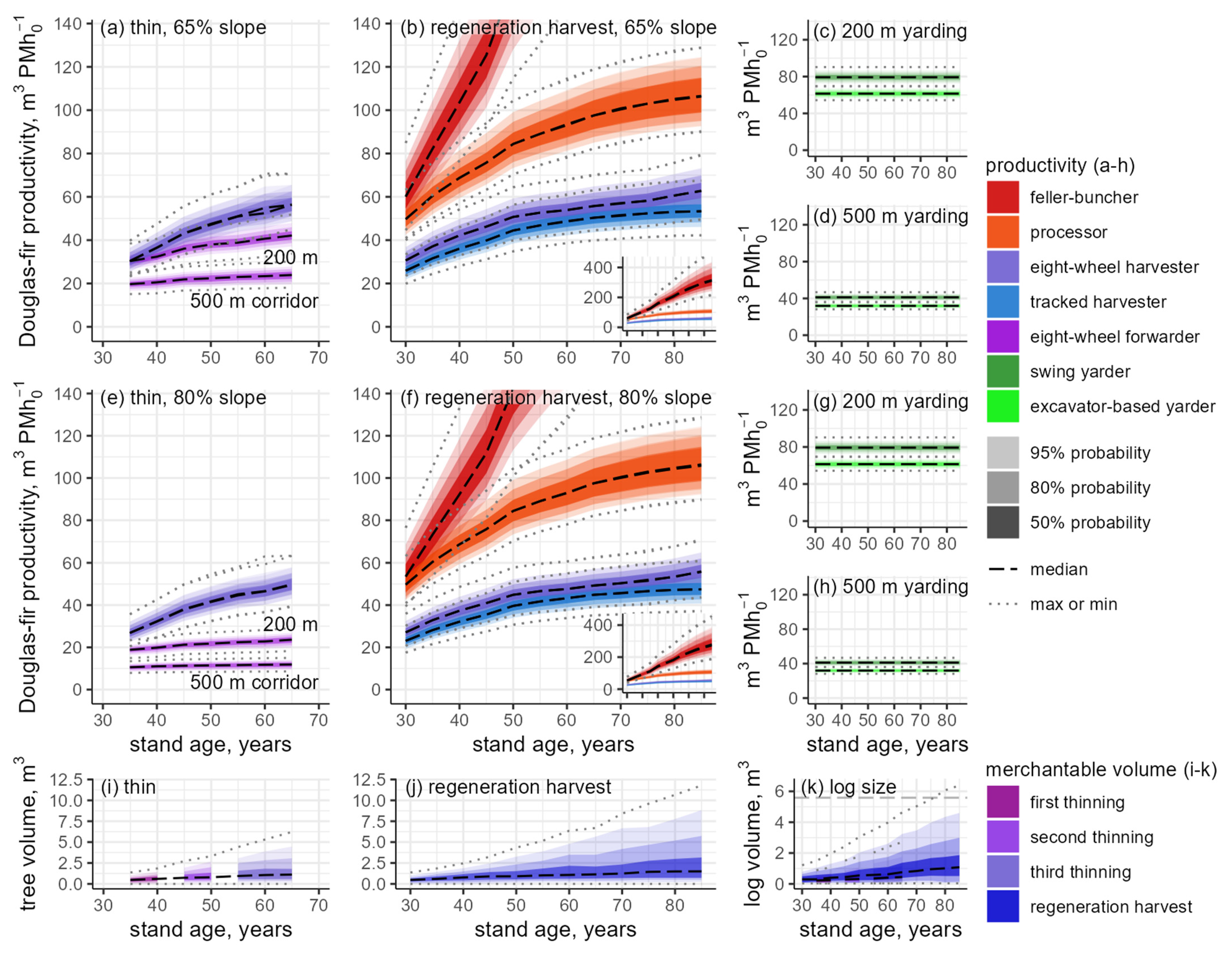 Forests 13 00305 g003