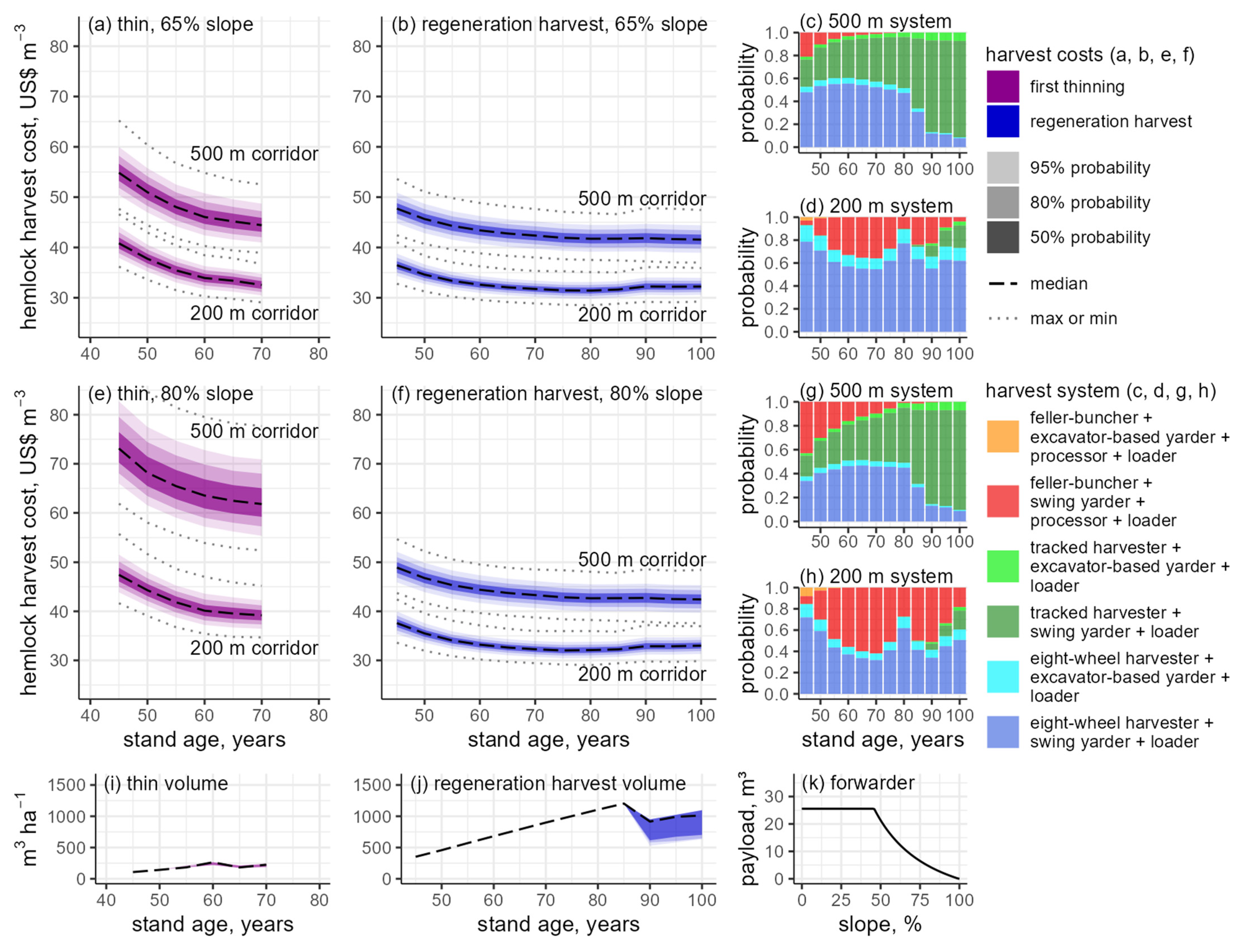 Forests 13 00305 g004