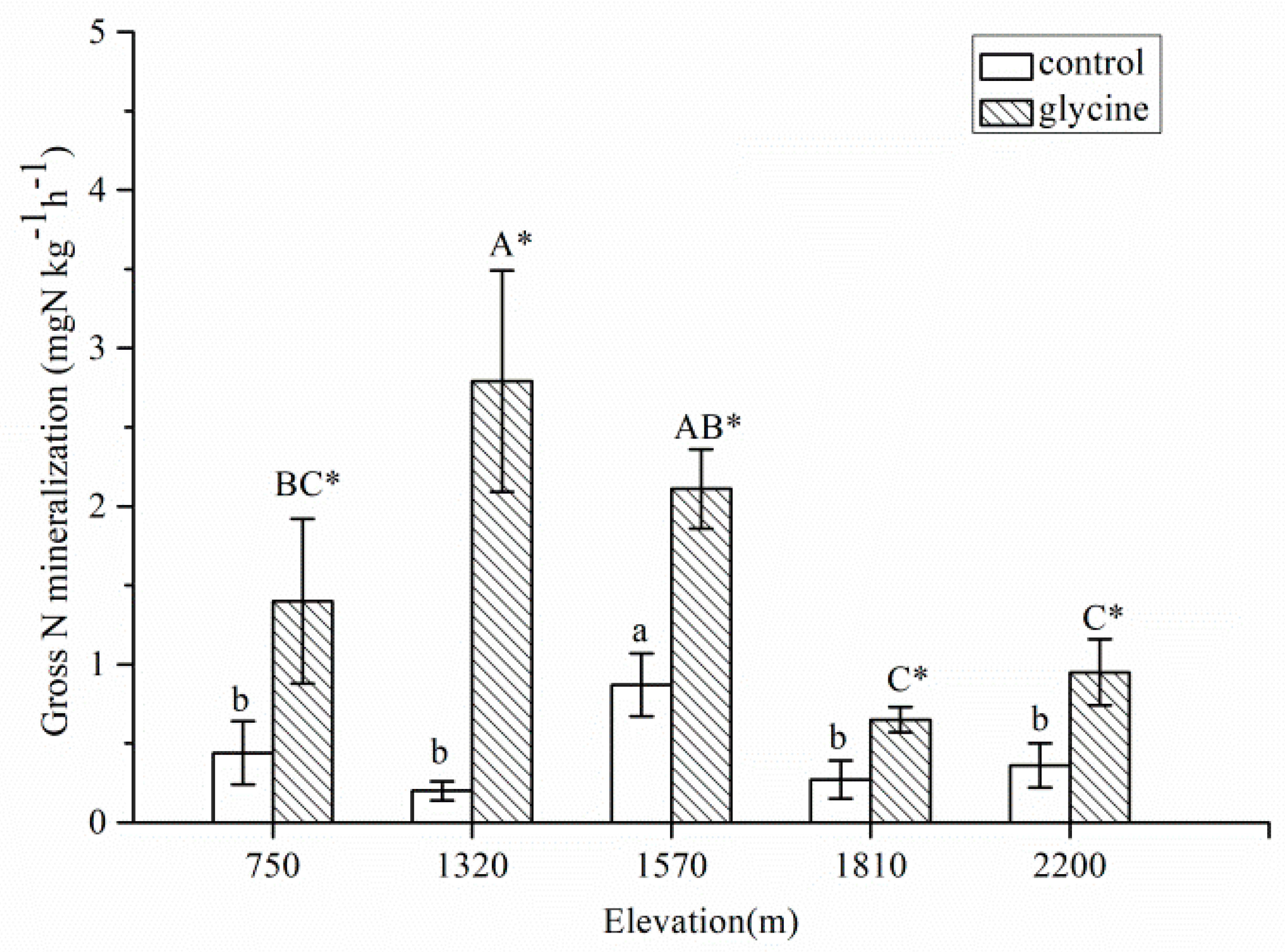 Forests 13 00307 g001