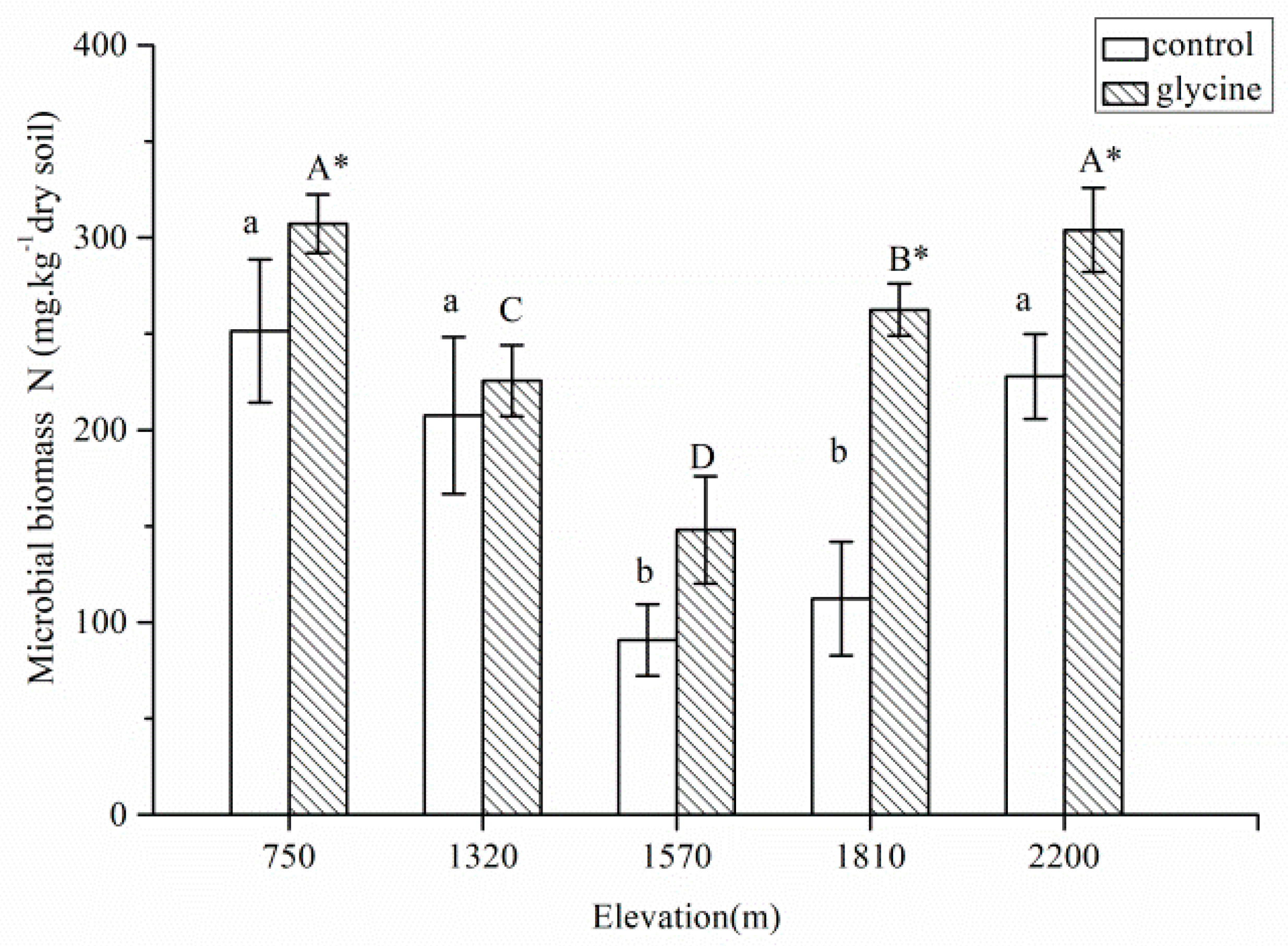 Forests 13 00307 g002