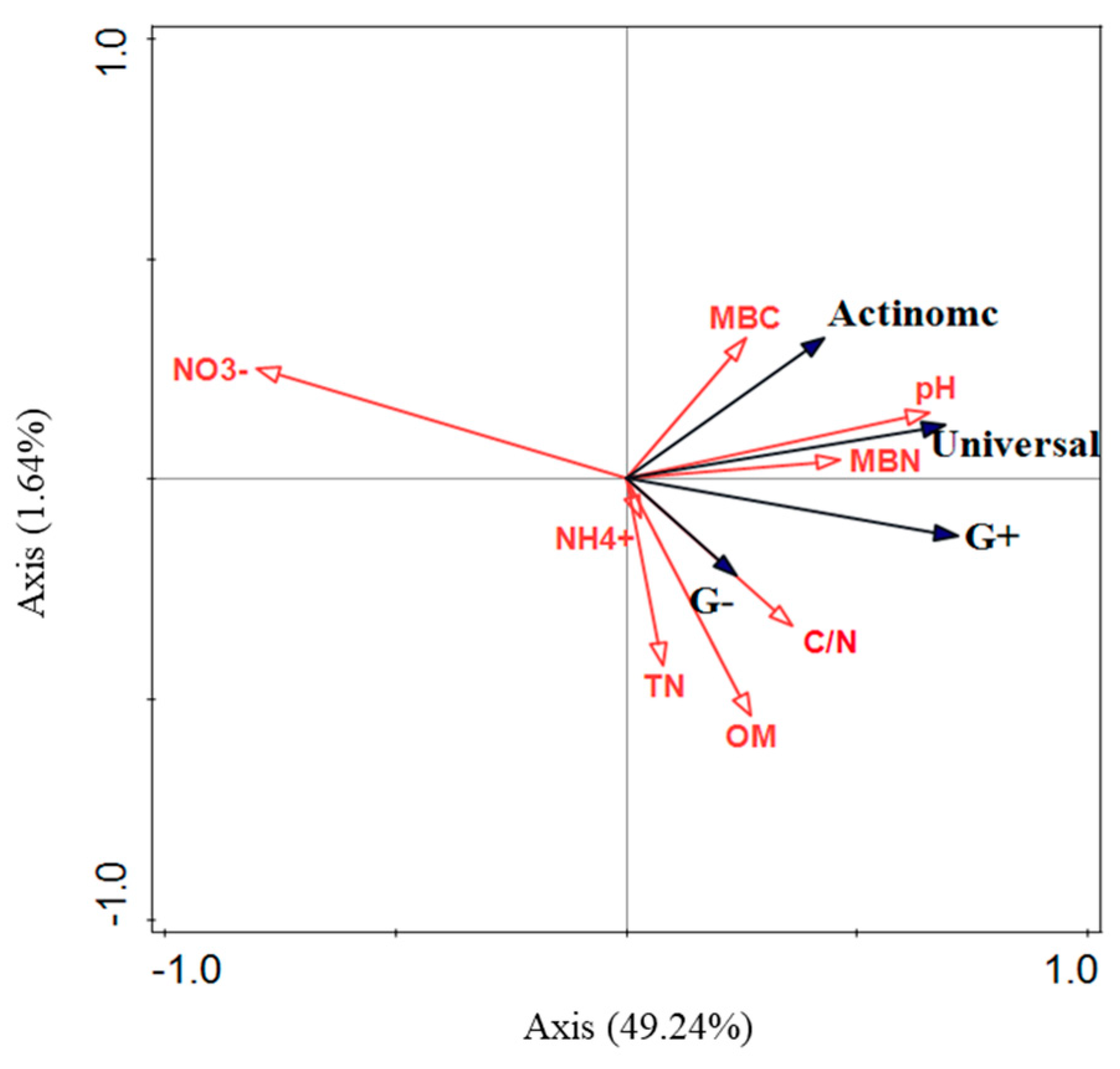 Forests 13 00307 g008