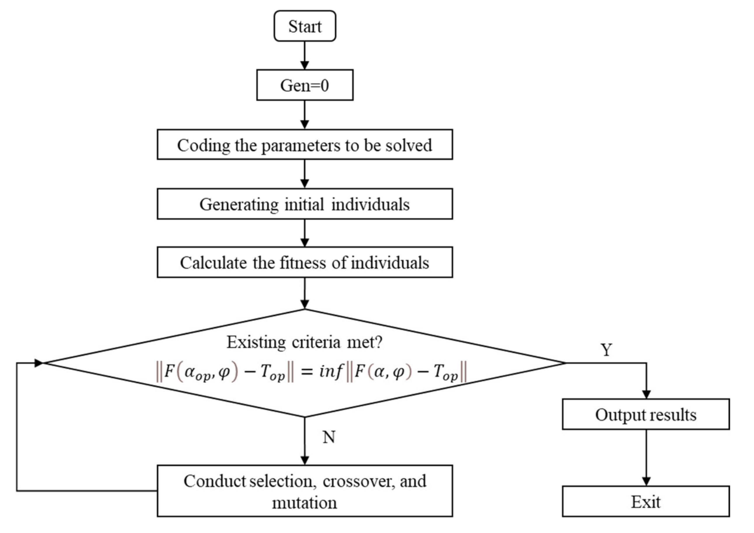 Forests 13 00309 g001