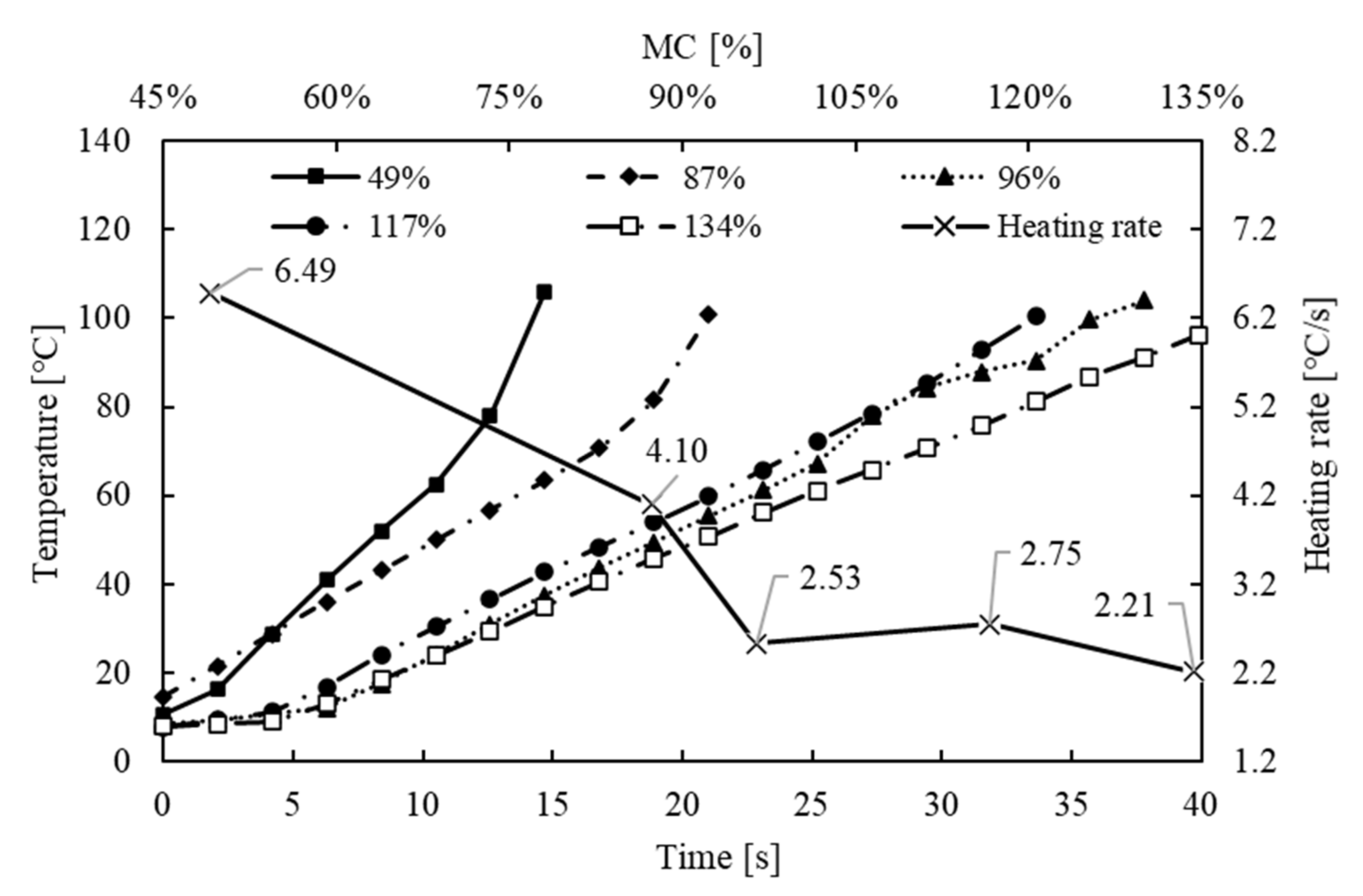 Forests 13 00309 g003