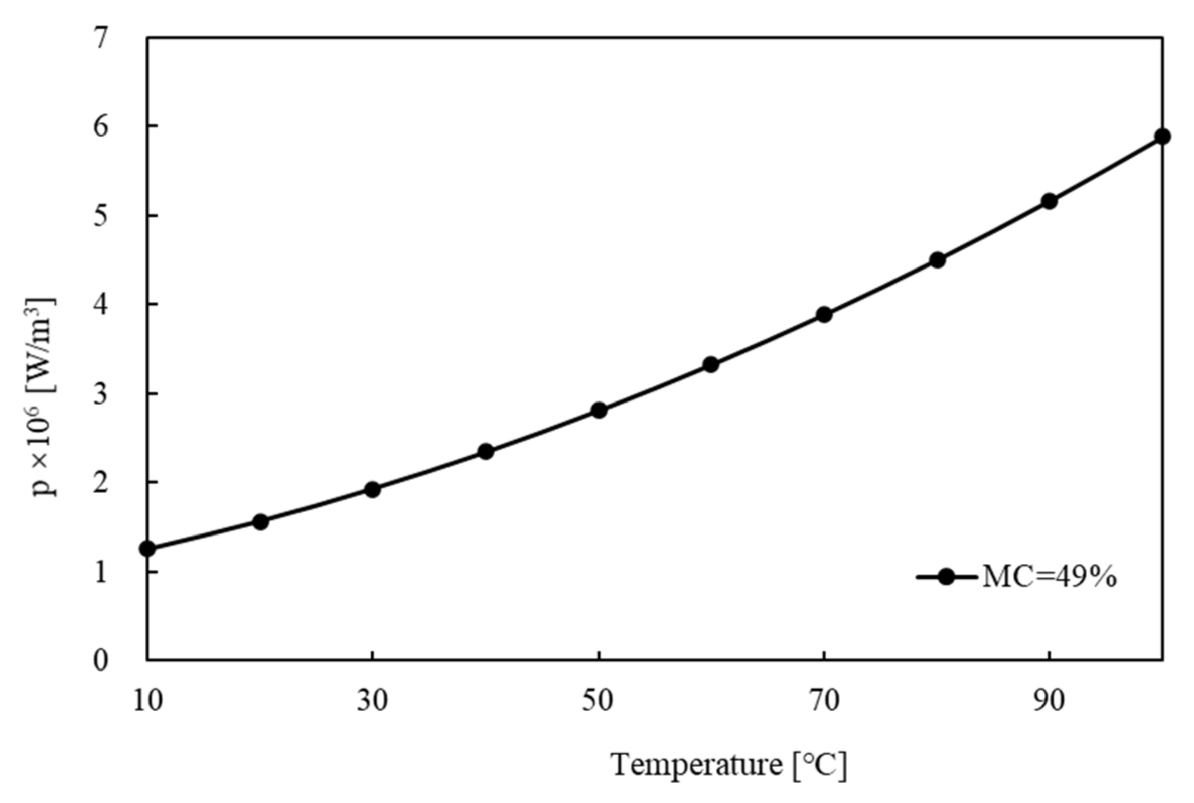 Forests 13 00309 g004