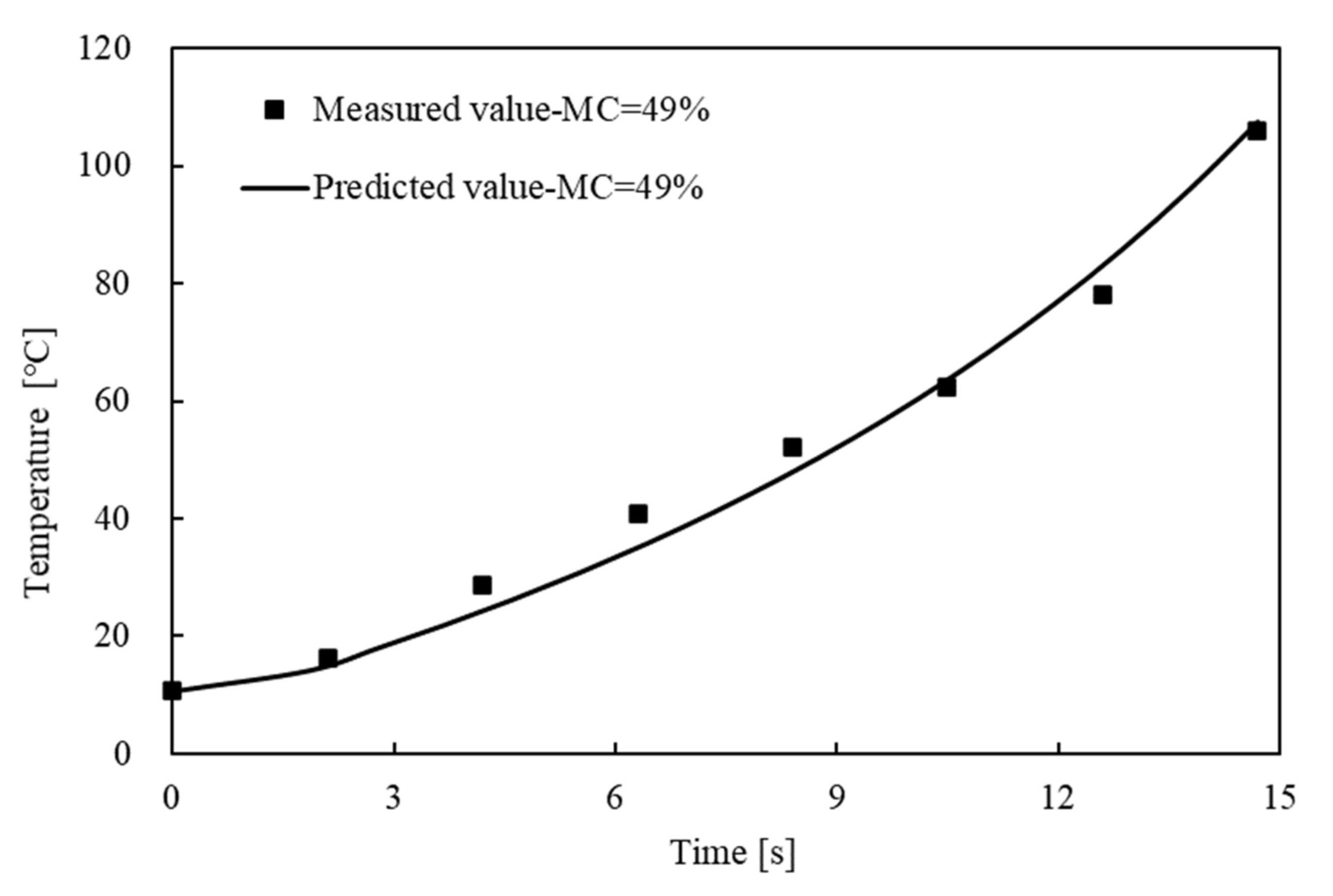Forests 13 00309 g005