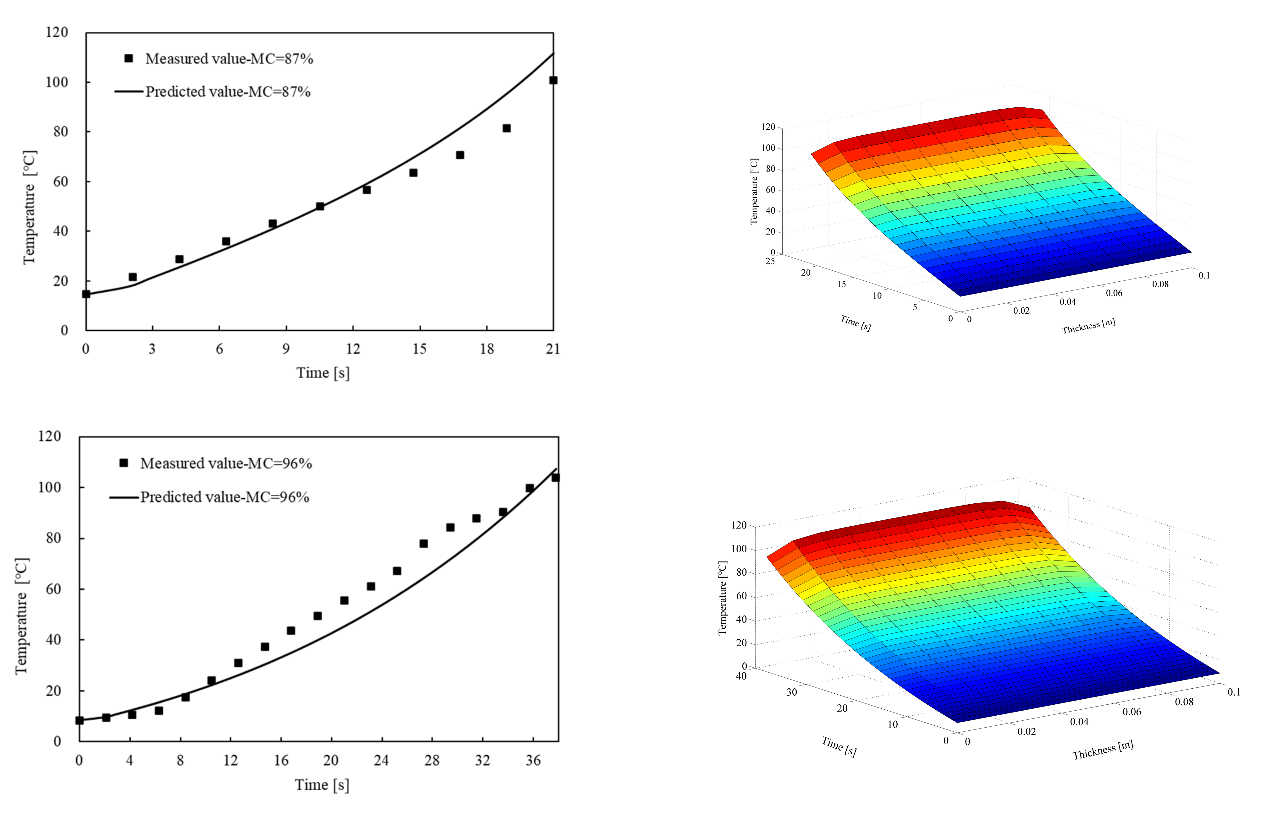 Forests 13 00309 g007a