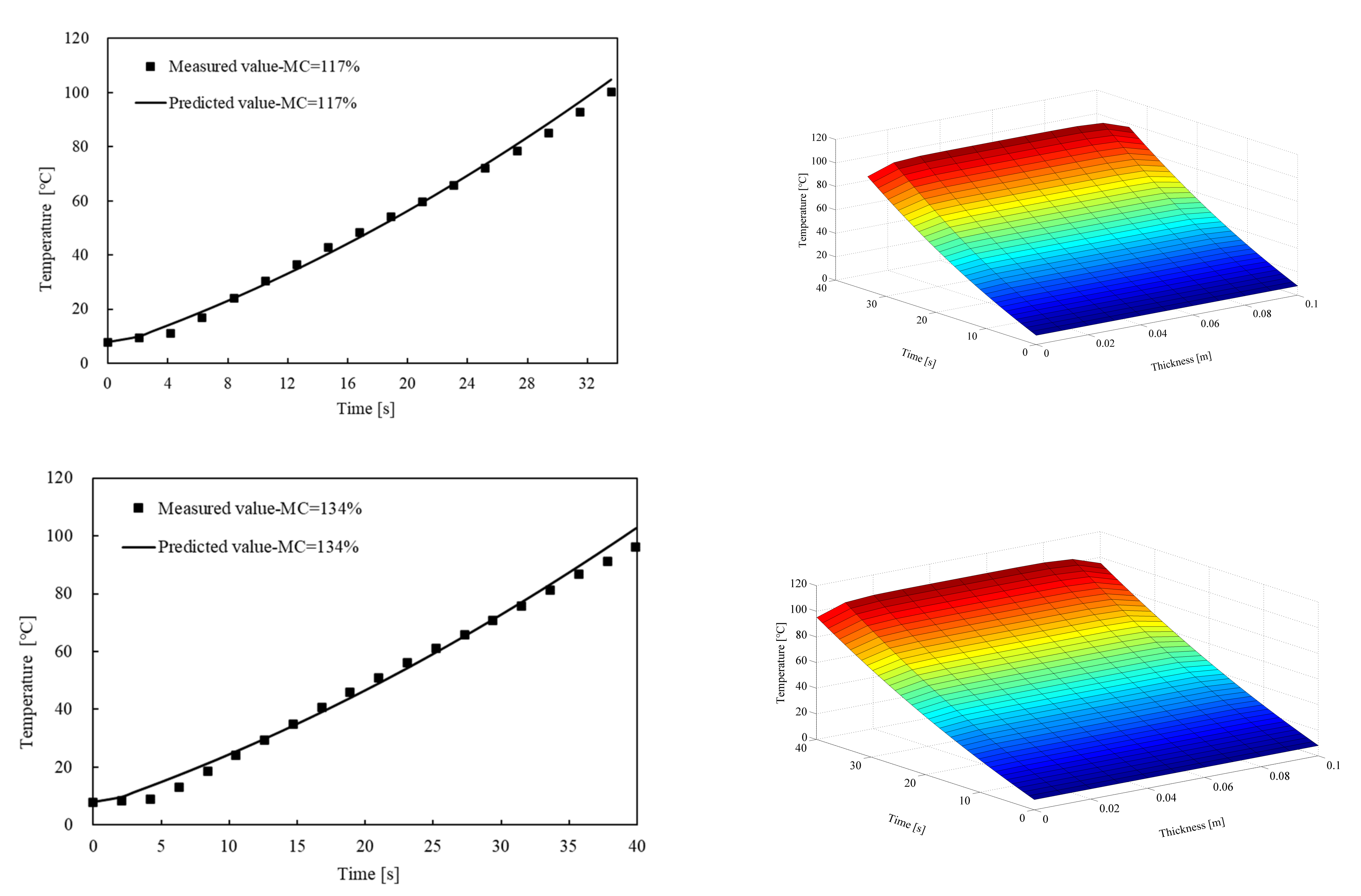 Forests 13 00309 g007b