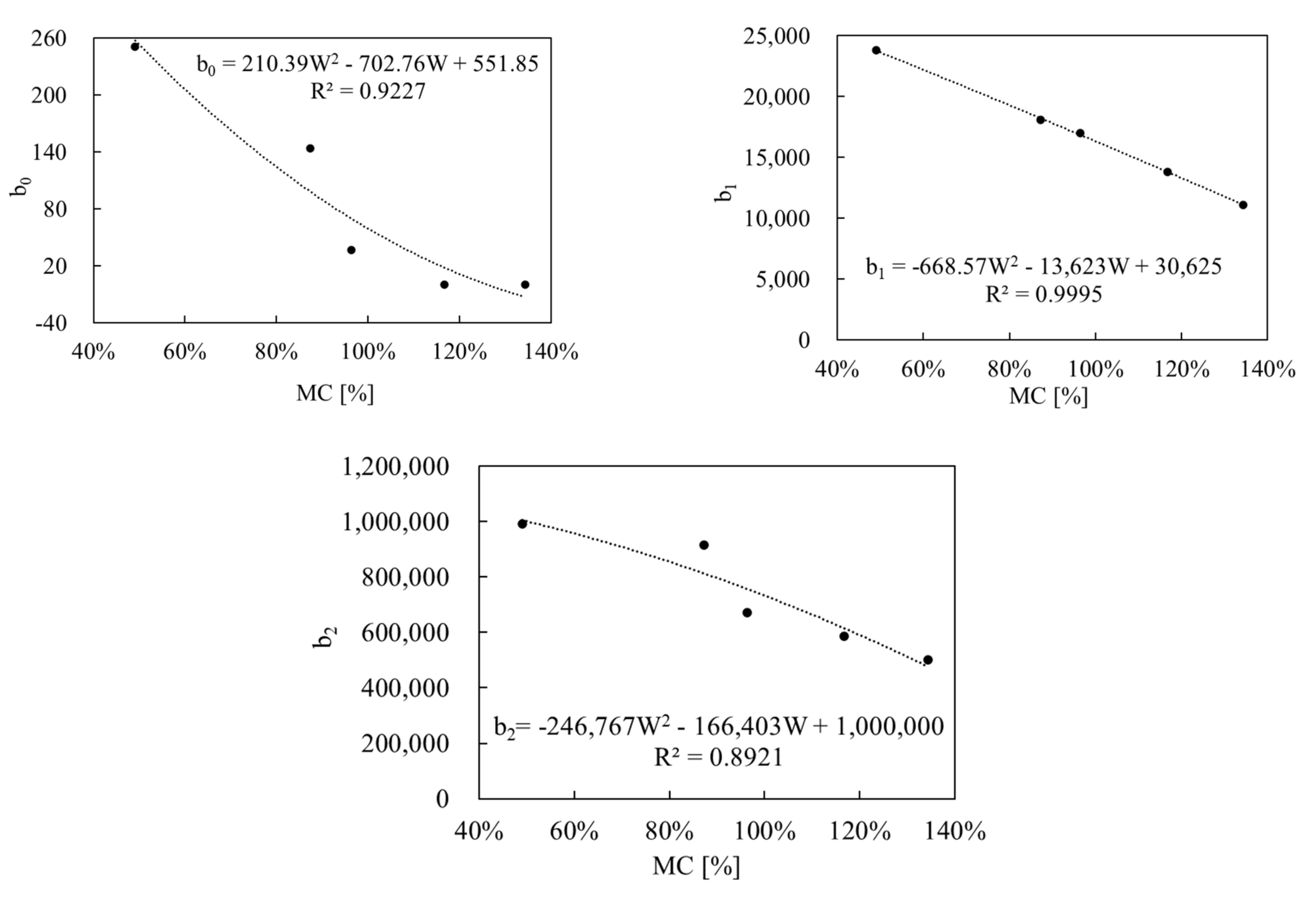 Forests 13 00309 g009