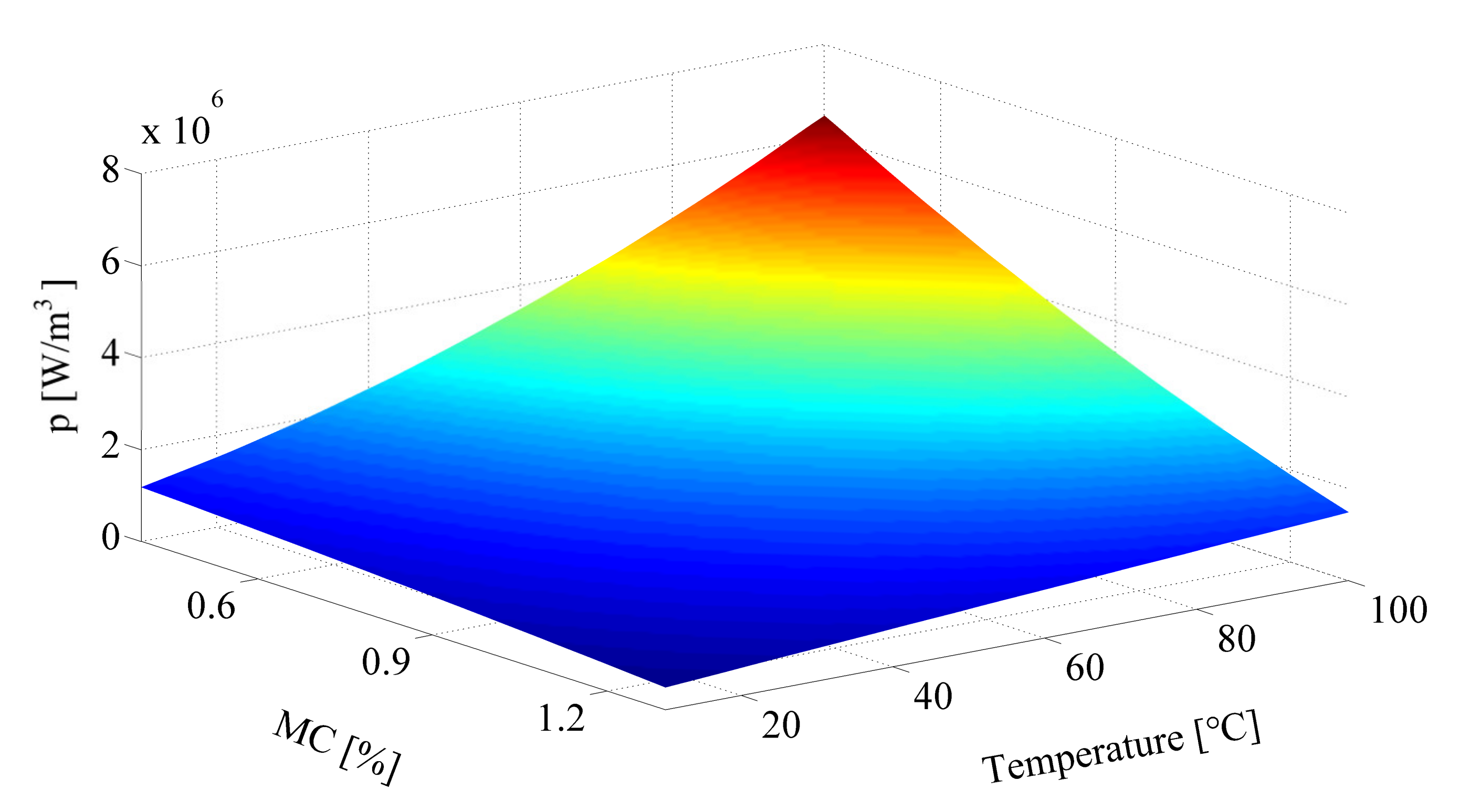 Forests 13 00309 g010