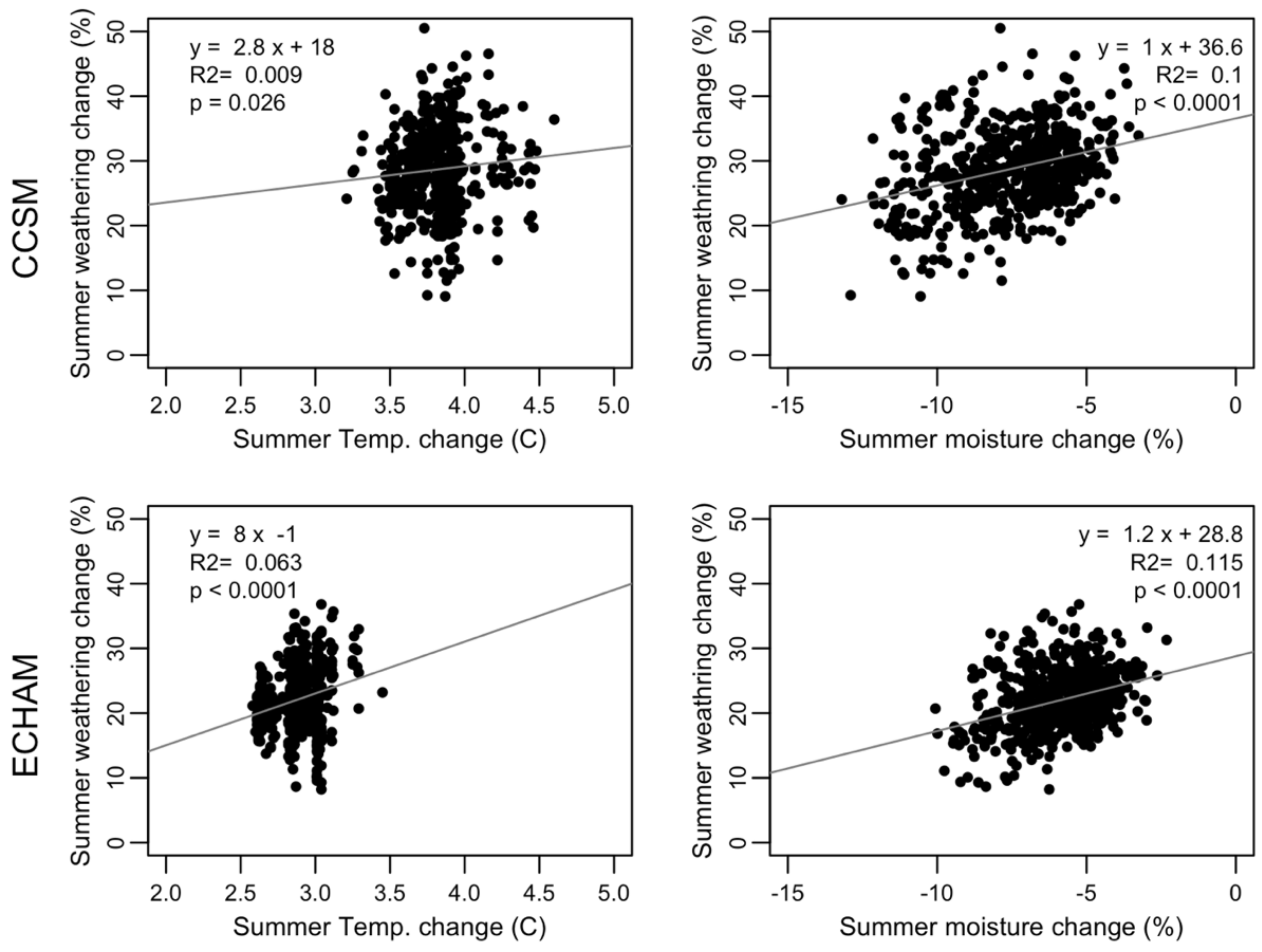 Forests 13 00310 g007