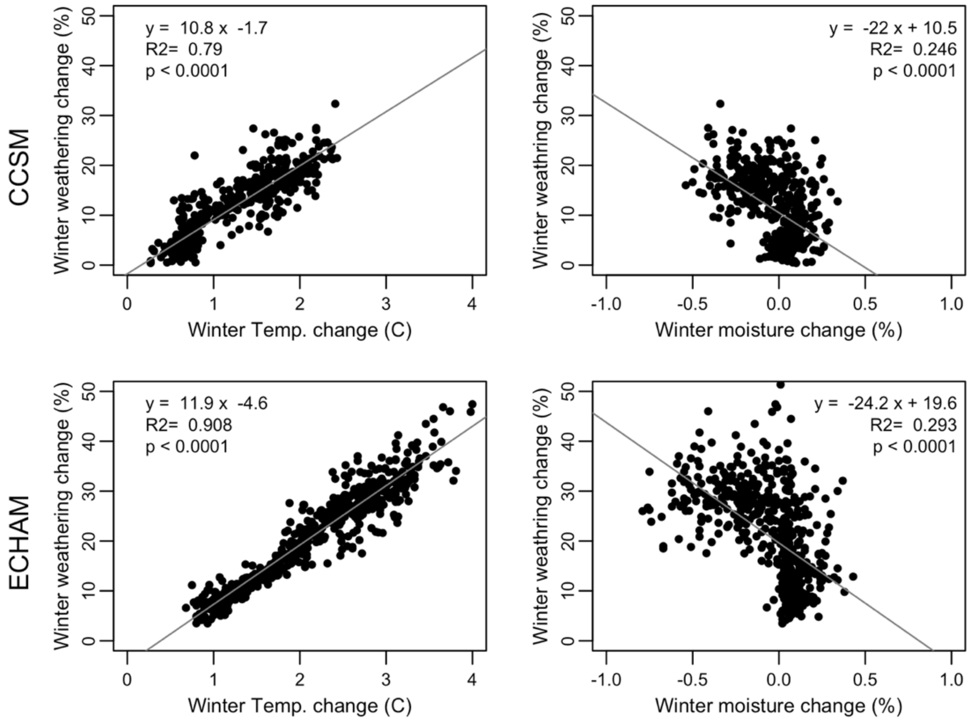 Forests 13 00310 g009