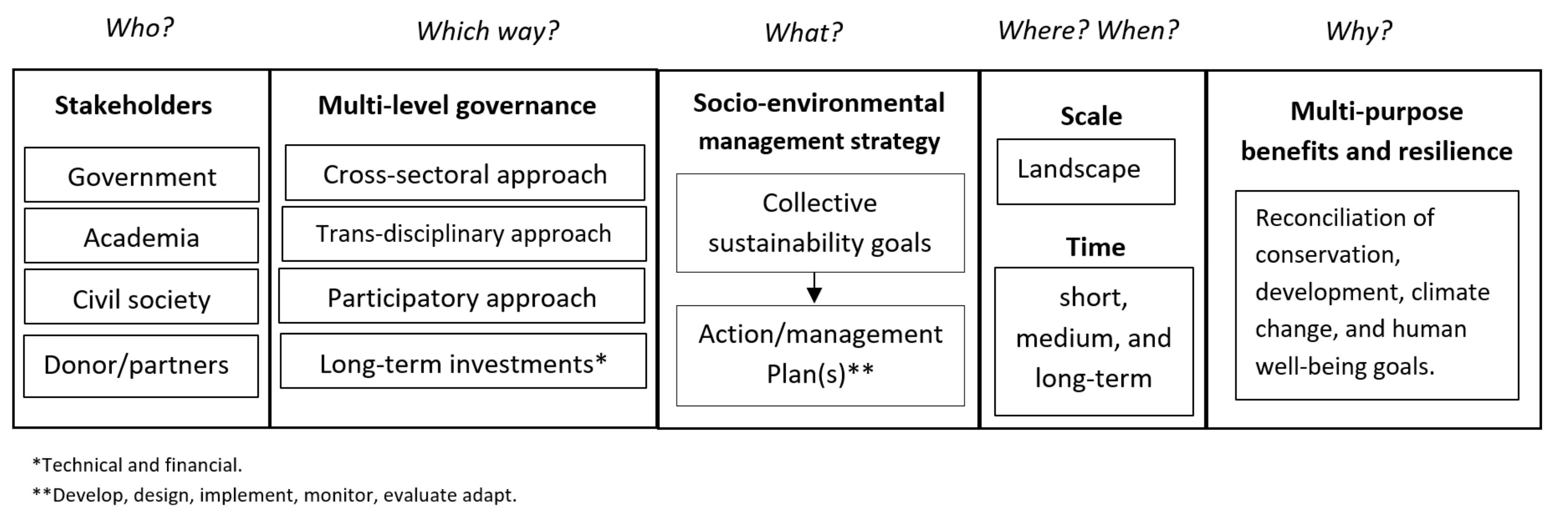 Forests 13 00312 g005