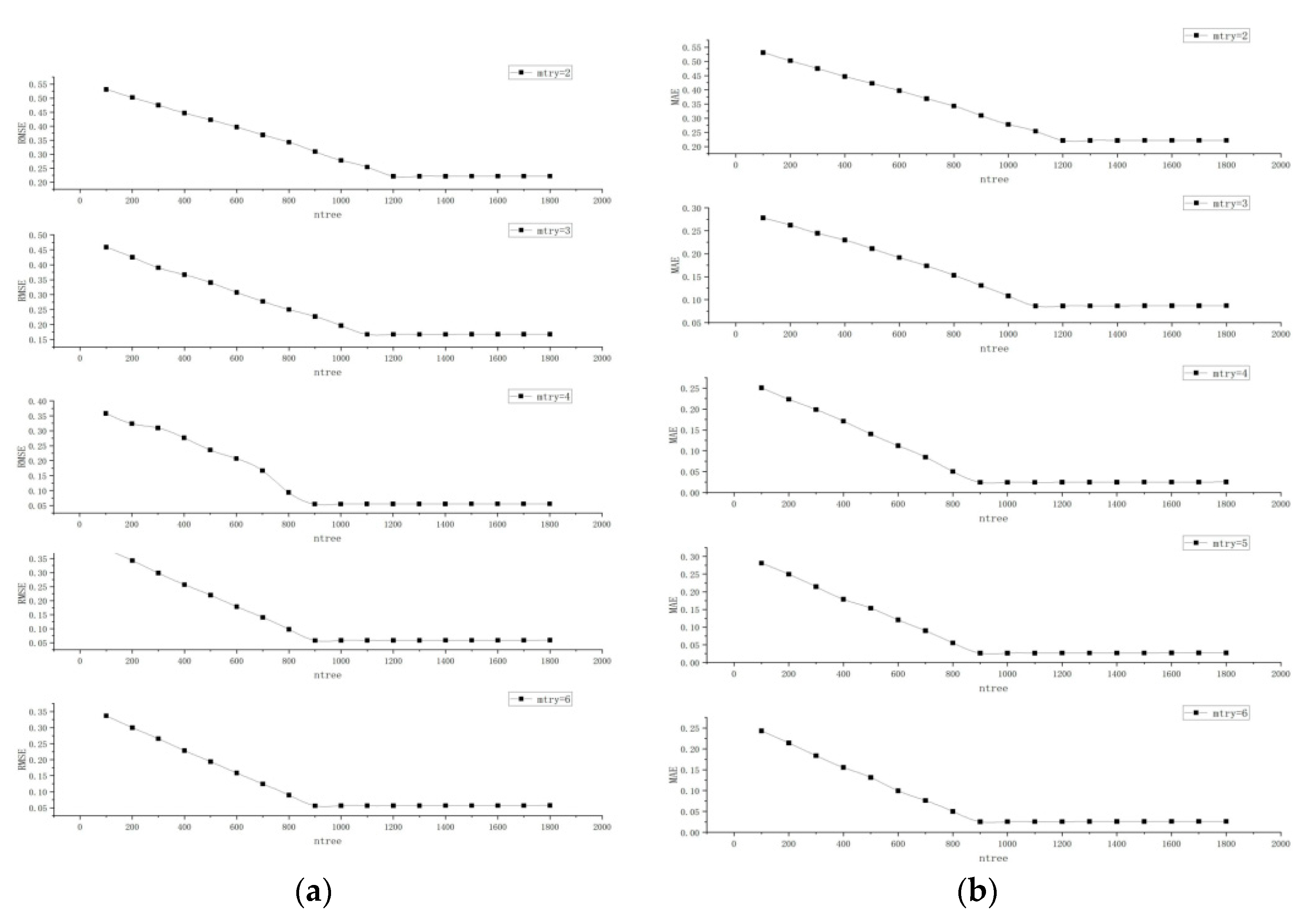 Forests 13 00313 g002