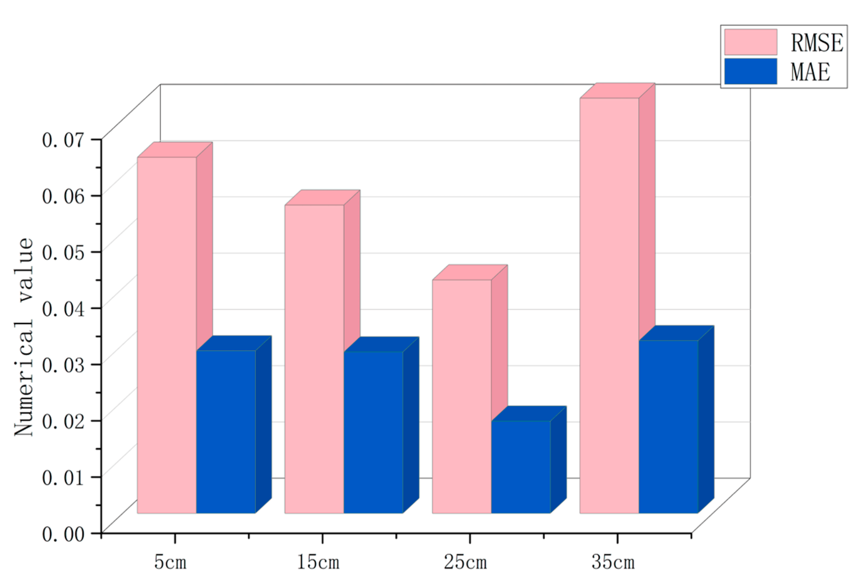 Forests 13 00313 g003