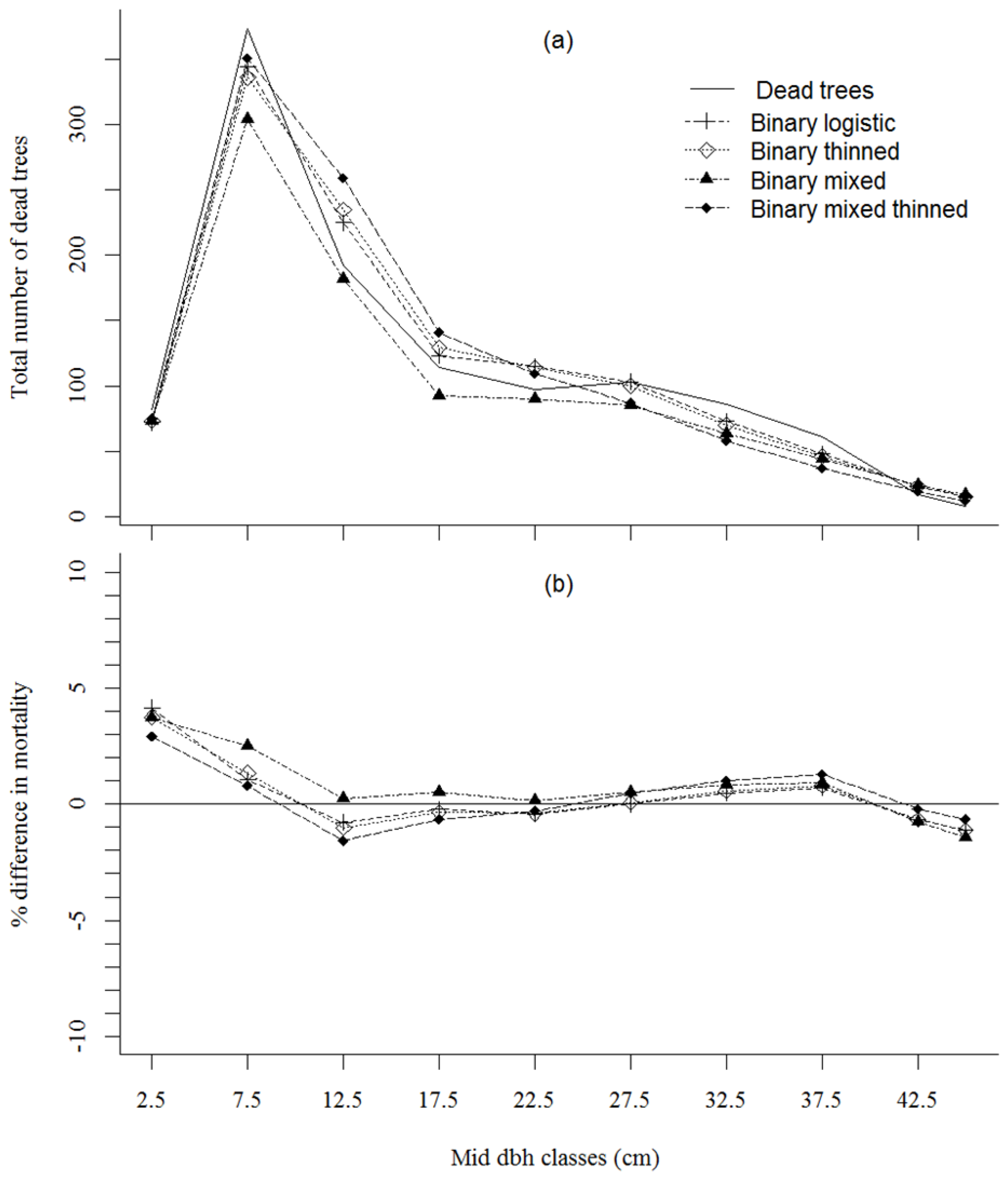 Forests 13 00314 g002