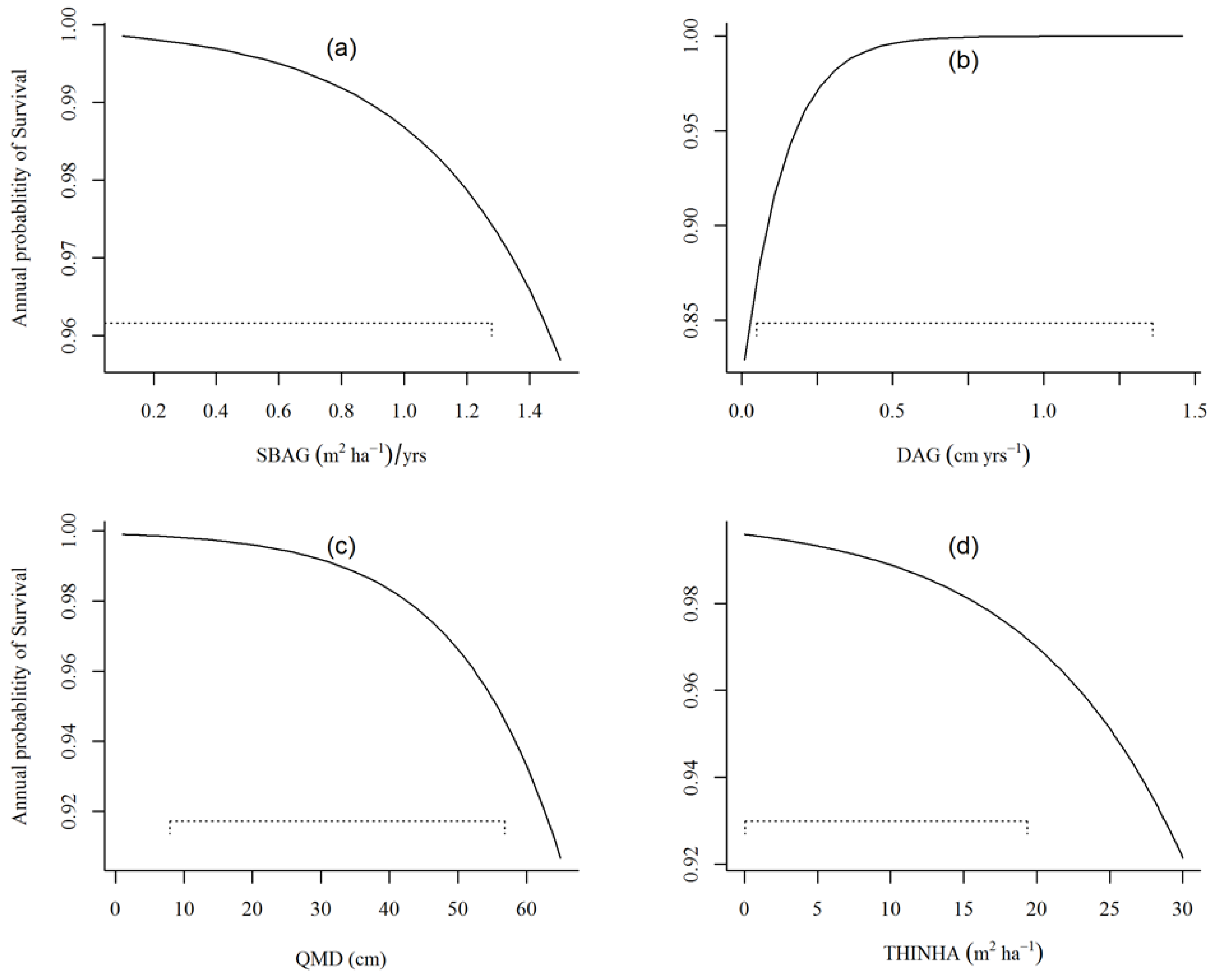 Forests 13 00314 g005